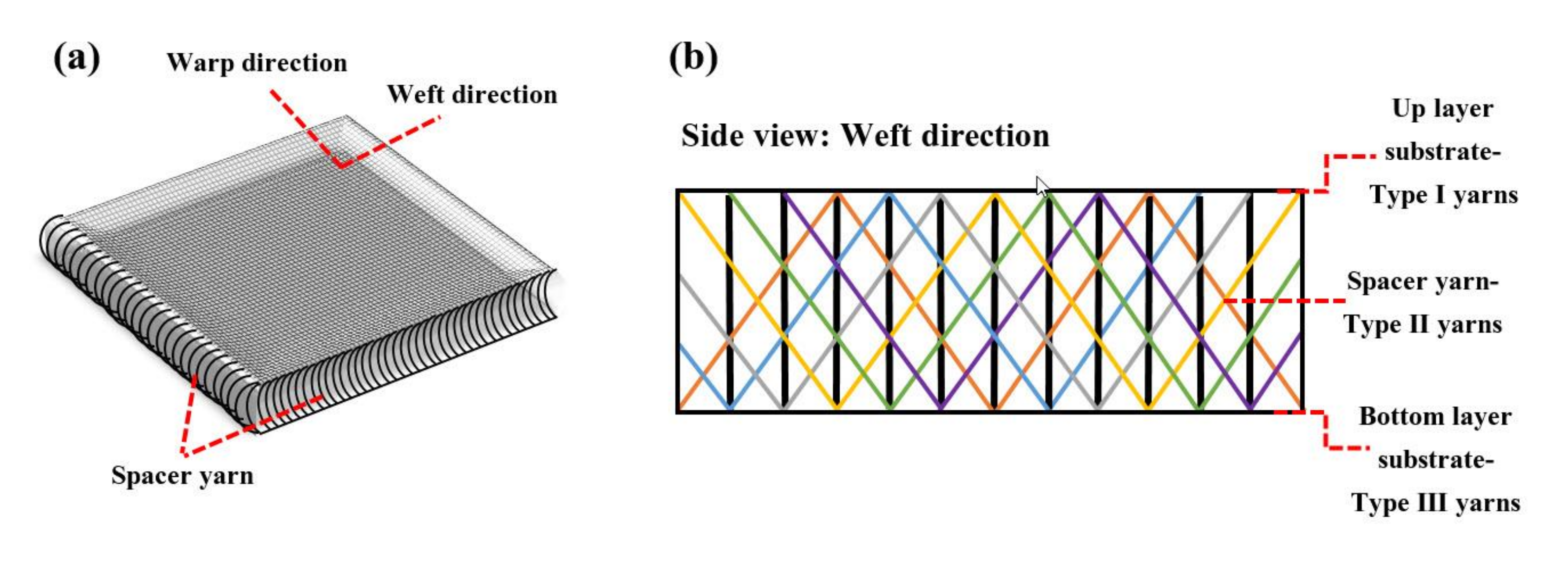 Polymers | Free Full-Text | Experimental Evaluation of Tensile Performance  of Aluminate Cement Composite Reinforced with Weft Knitted Fabrics as a  Function of Curing Temperature