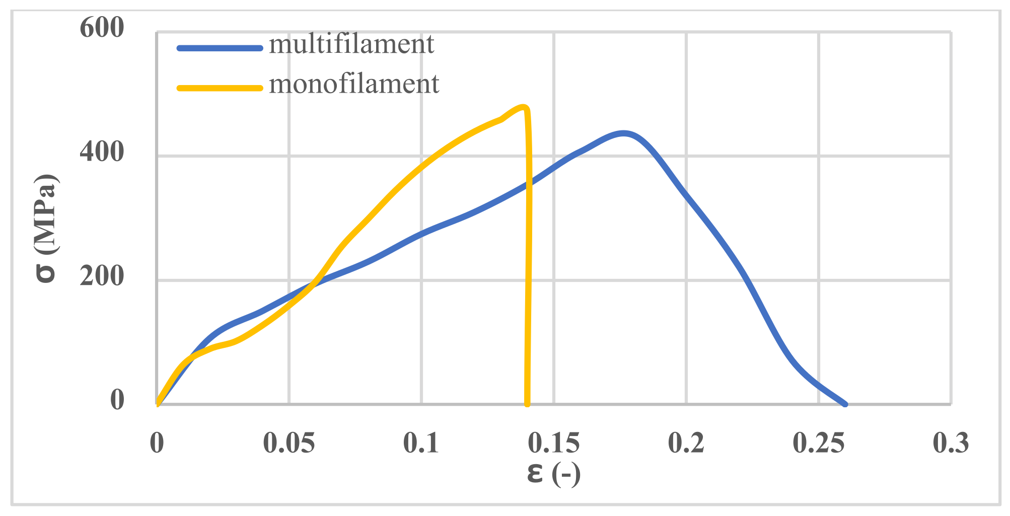 Polymers 13 04385 g005 Polymers 13 04385 g005
