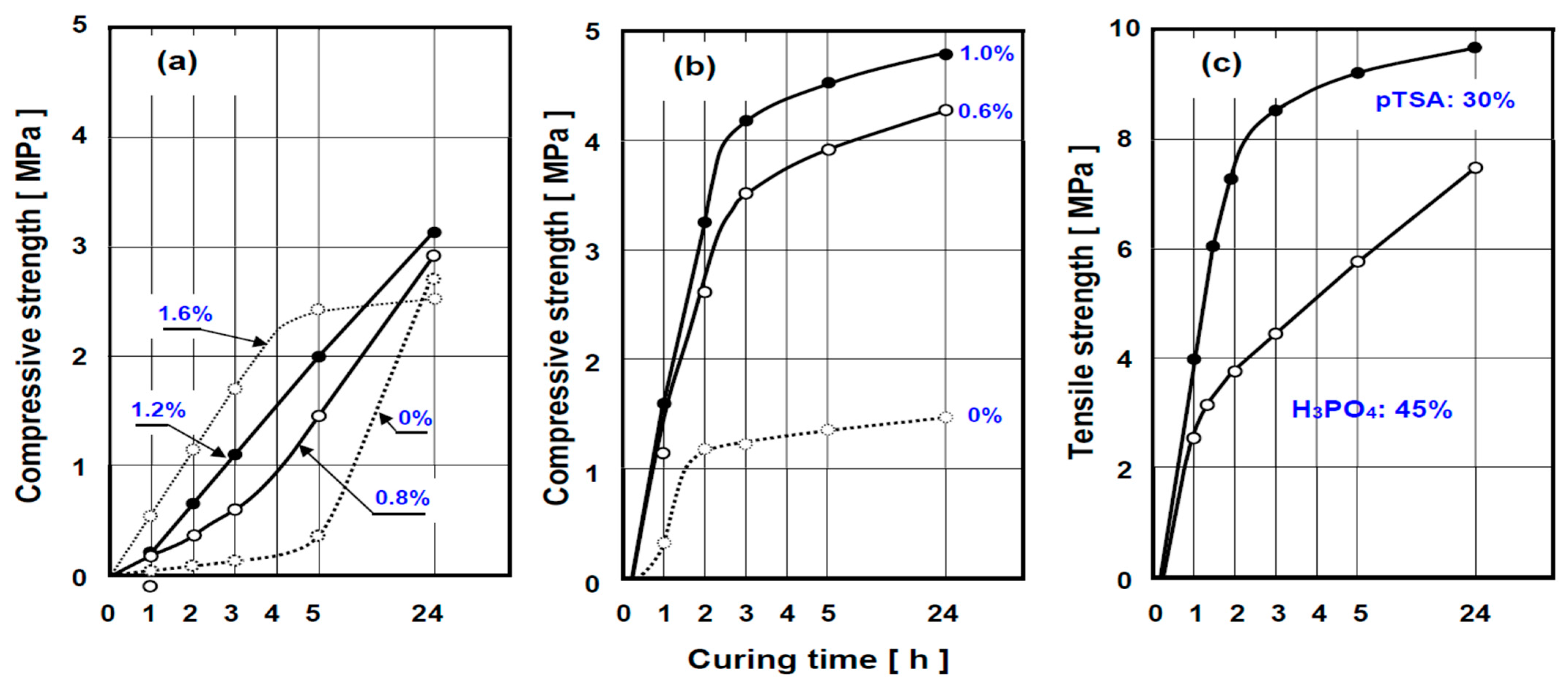 Polymers 13 04386 g005 550