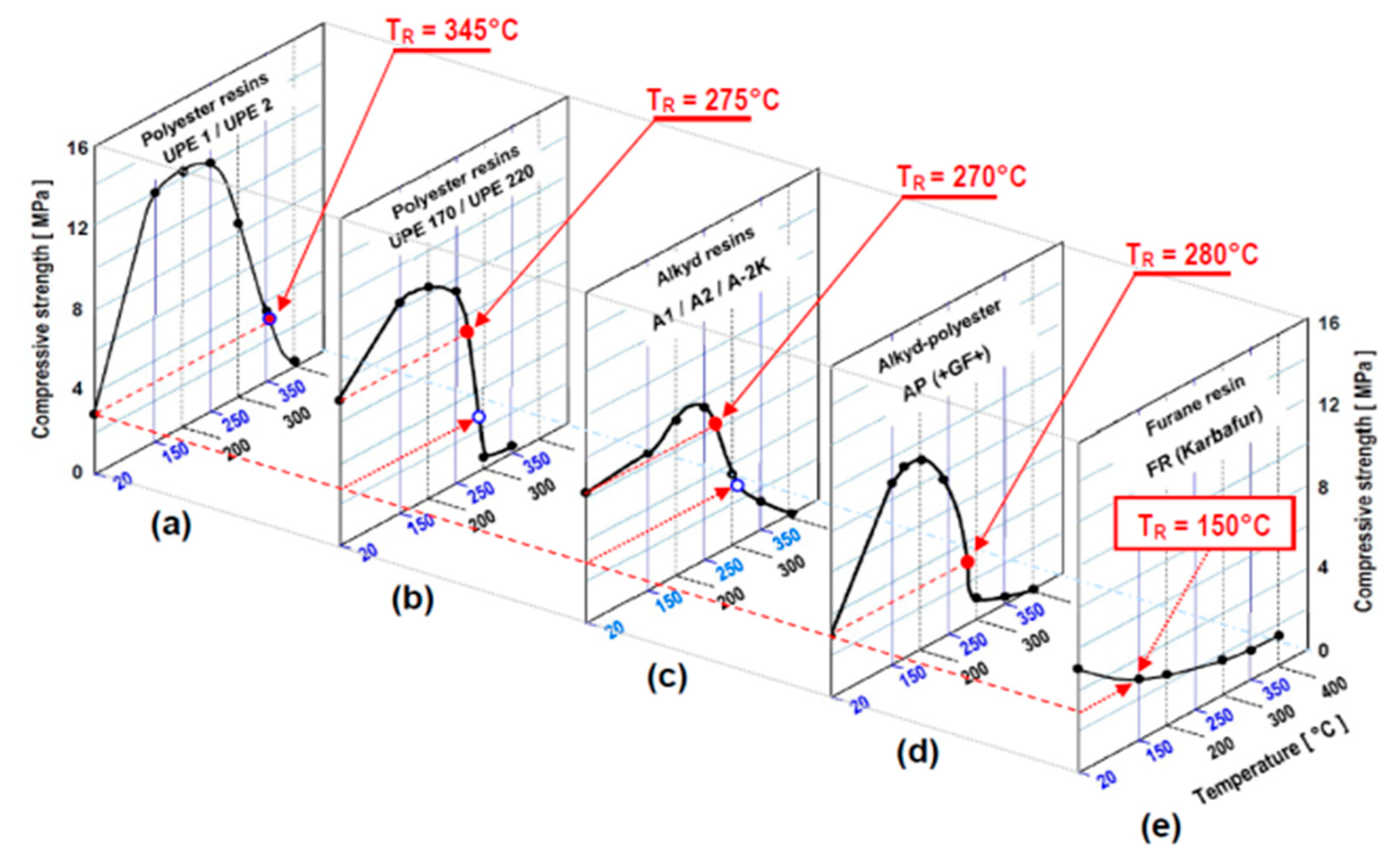 Polymers 13 04386 g006 550