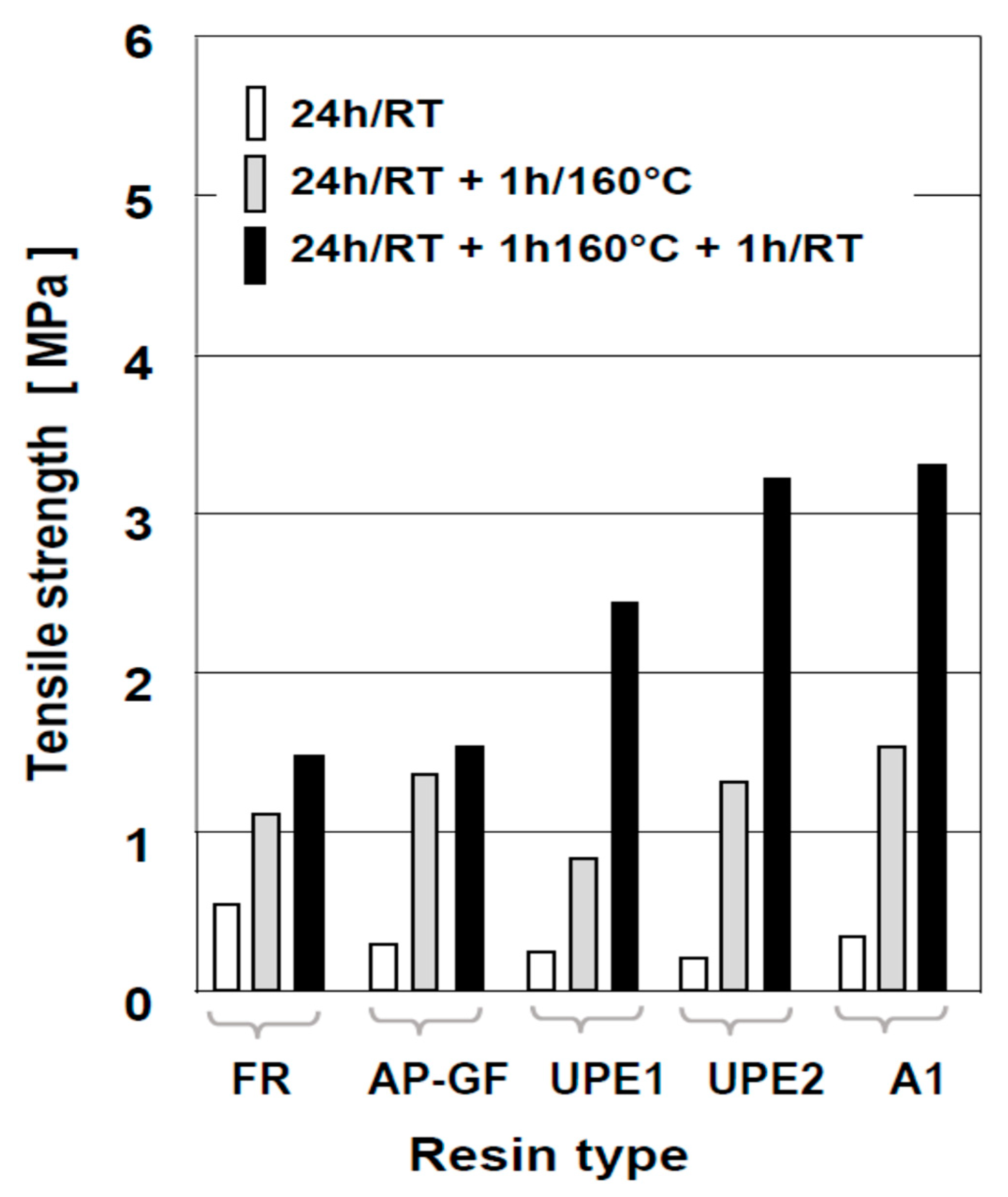 Polymers 13 04386 g007 550