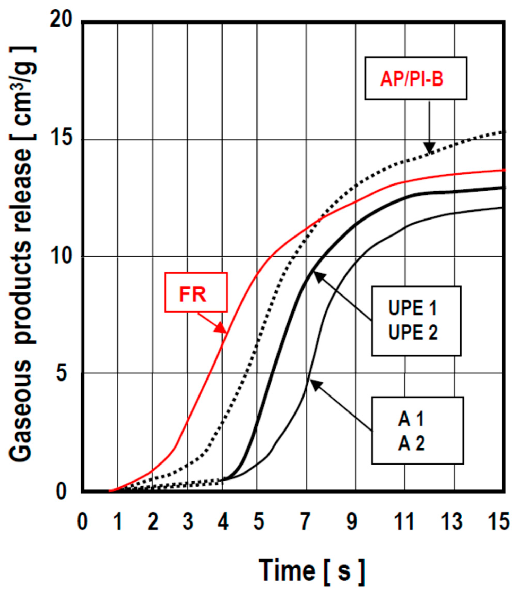 Polymers 13 04386 g008 550