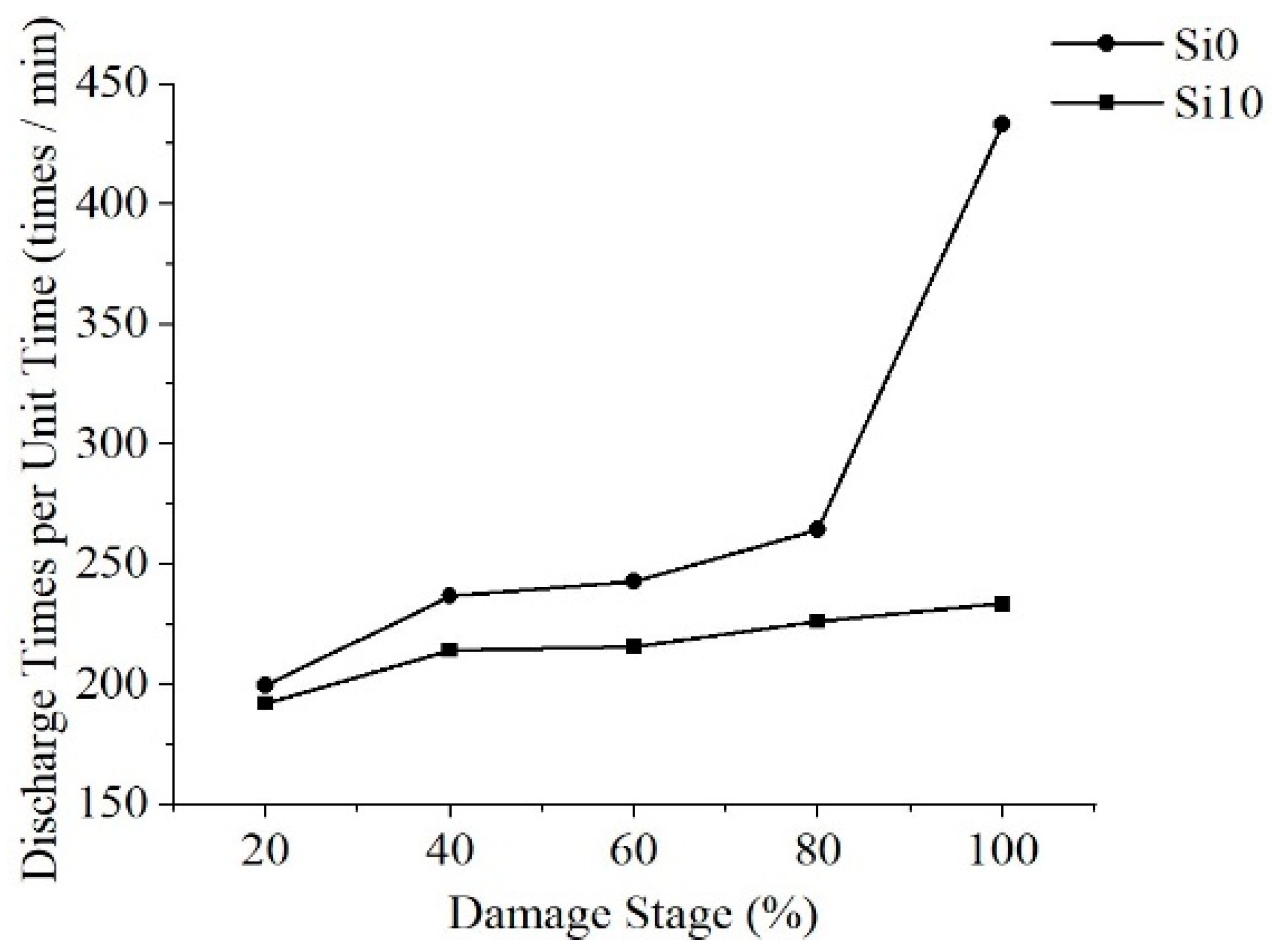 Polymers 13 04387 g009 550