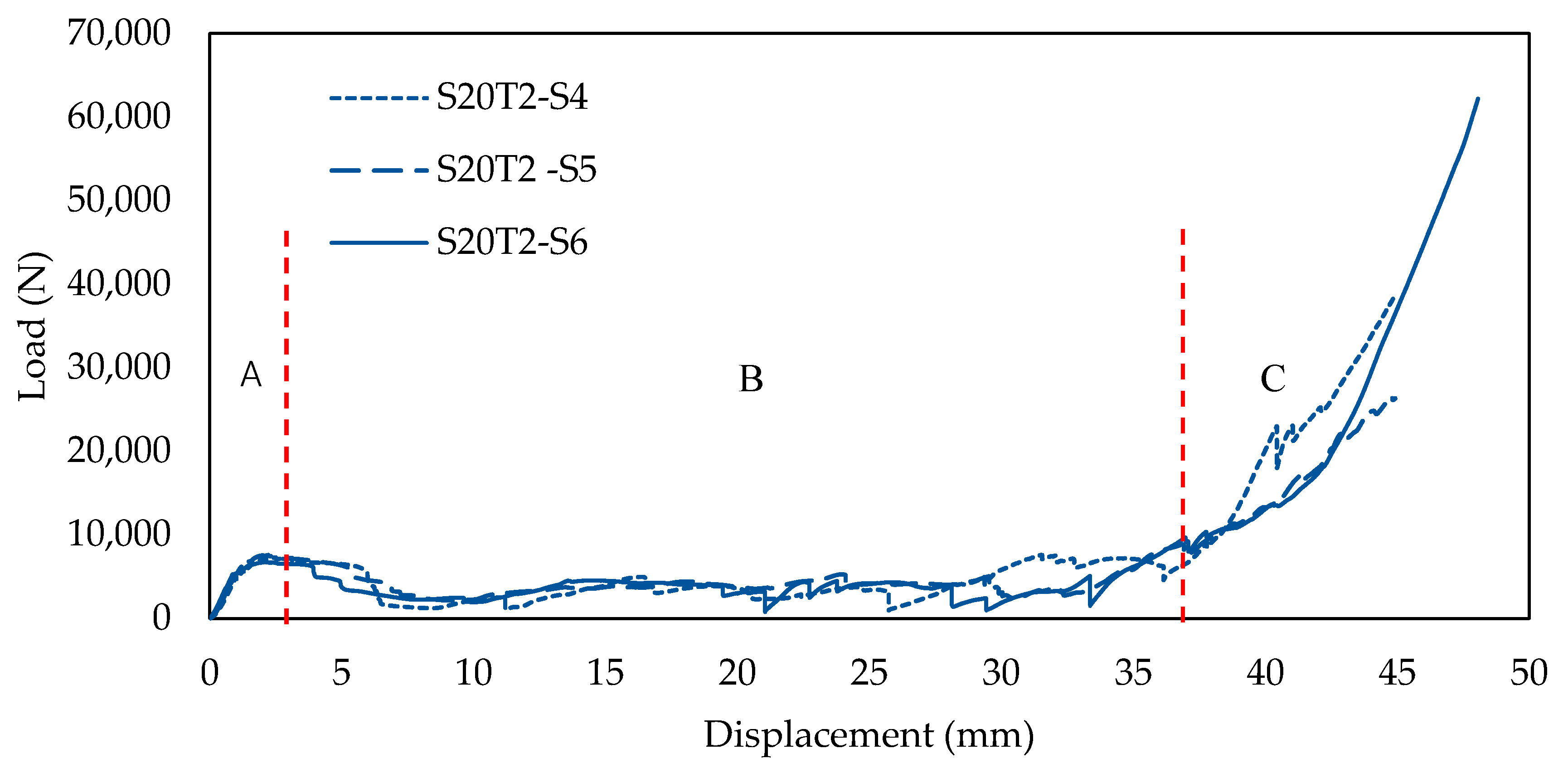 Polymers 13 04388 g006 550