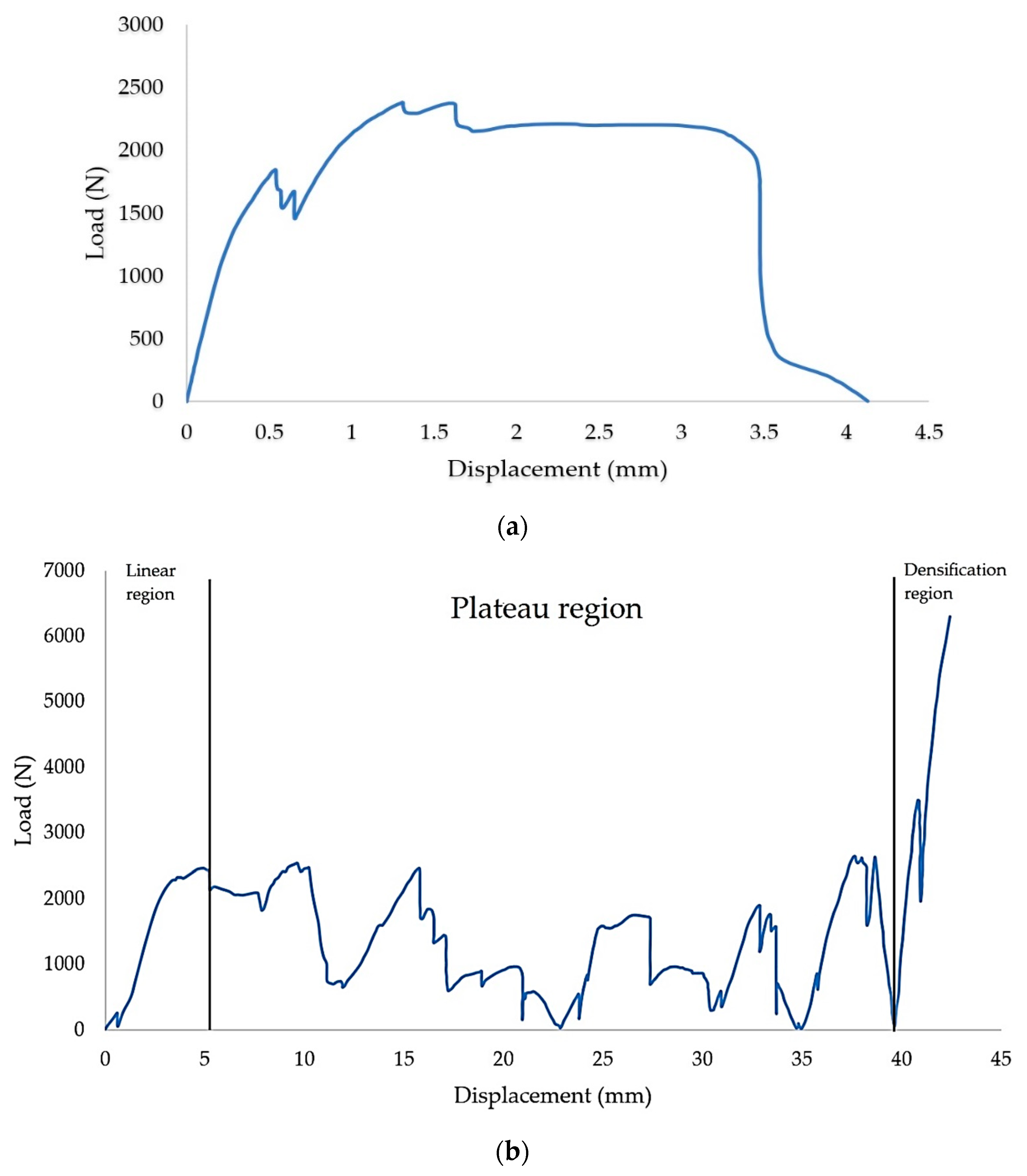 Polymers 13 04388 g007 550