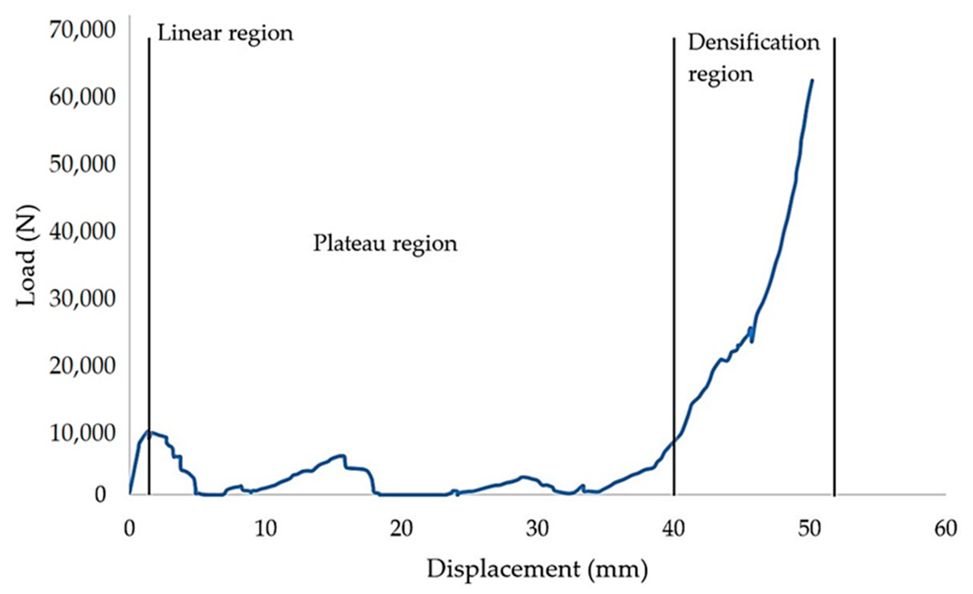 Polymers 13 04388 g009 550