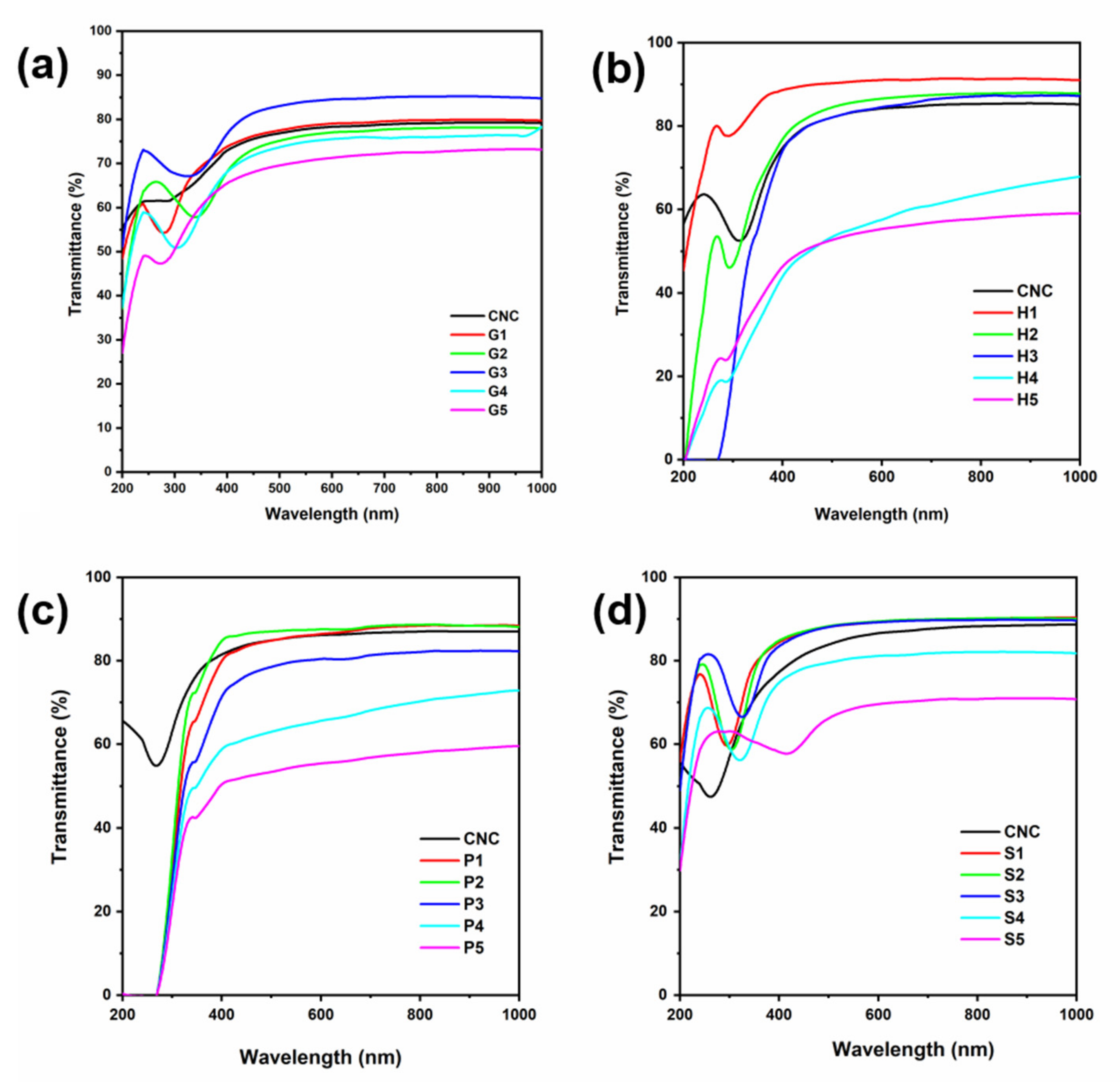 Polymers 13 04389 g006