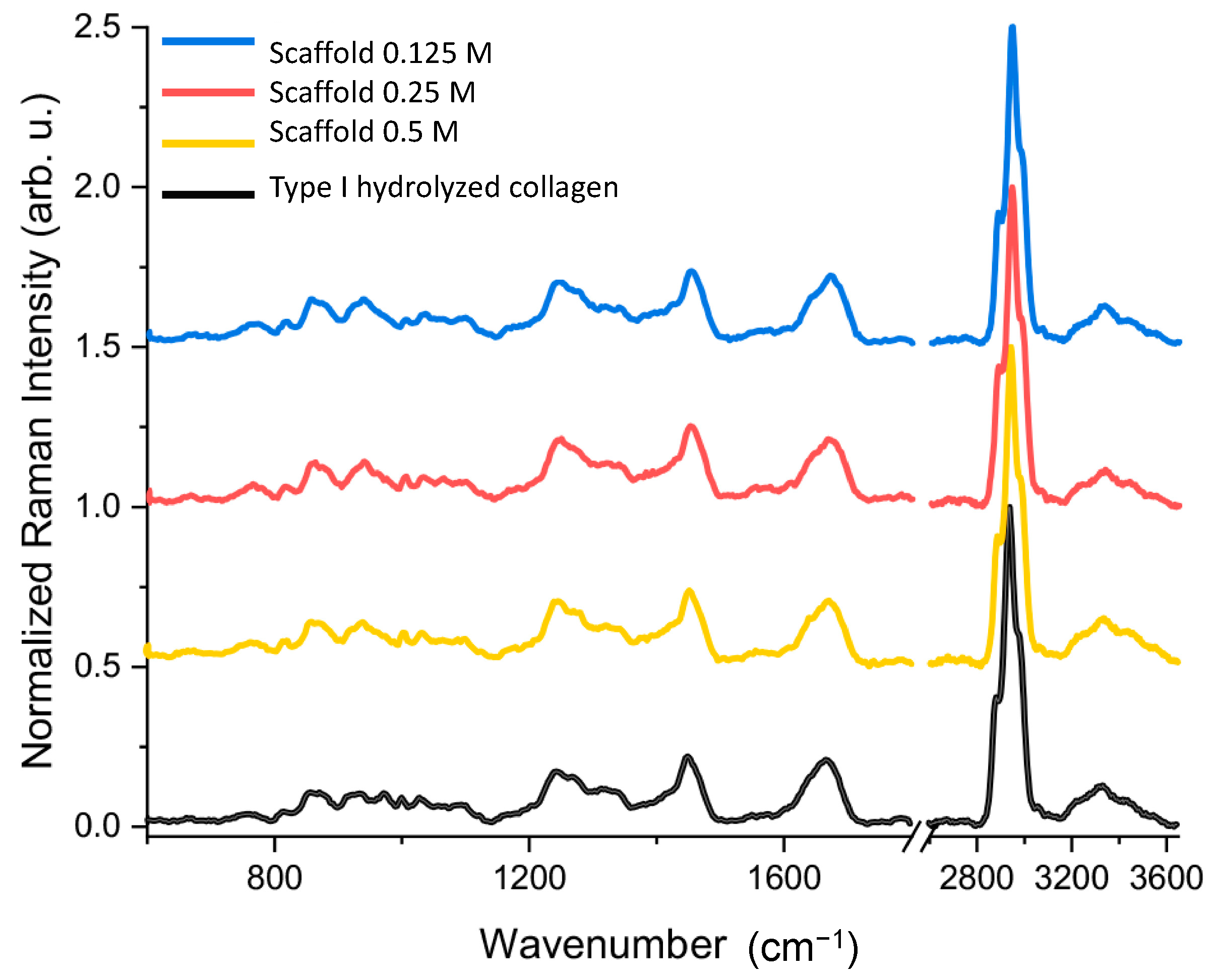 Polymers 13 04390 g005