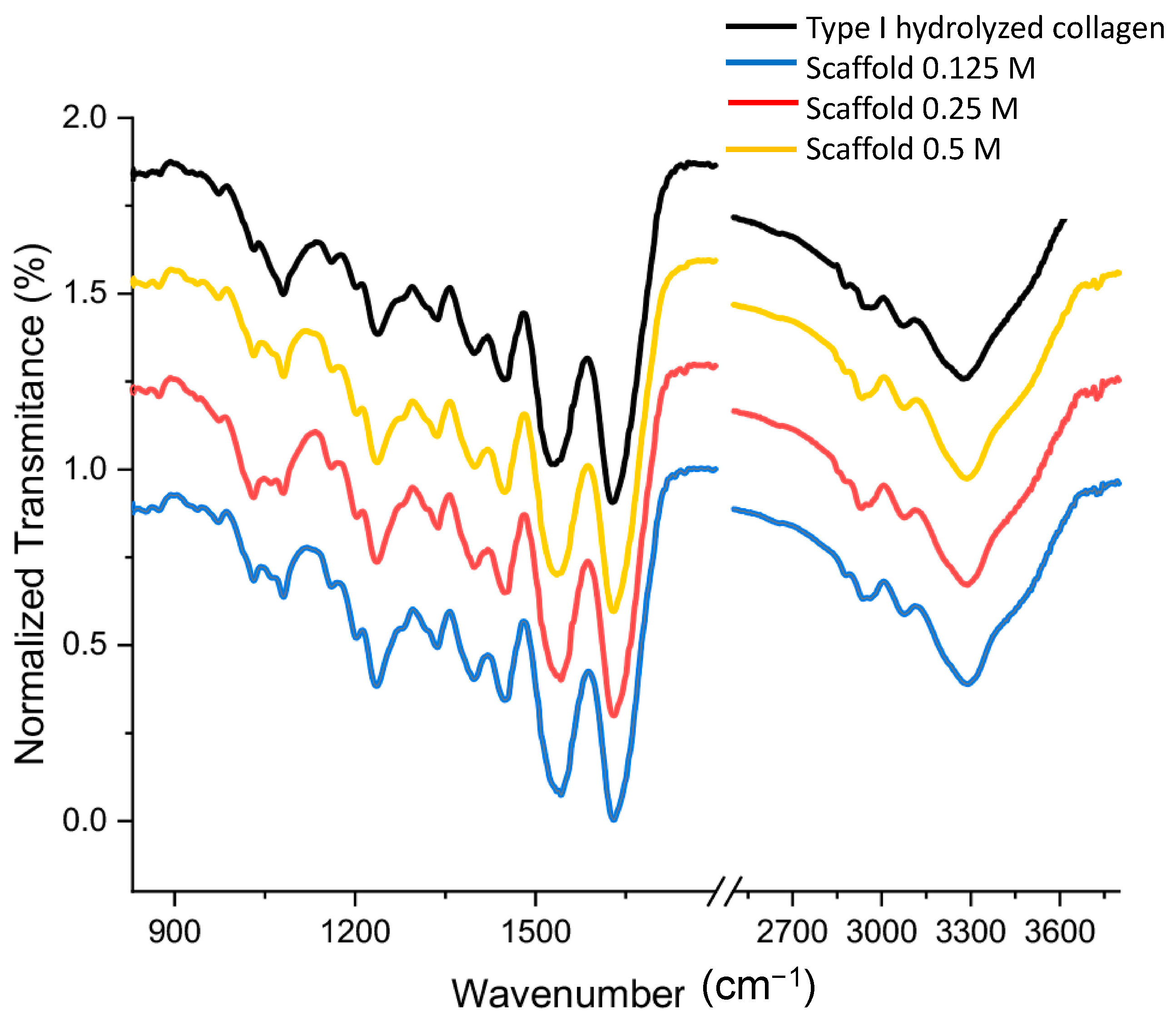 Polymers 13 04390 g006