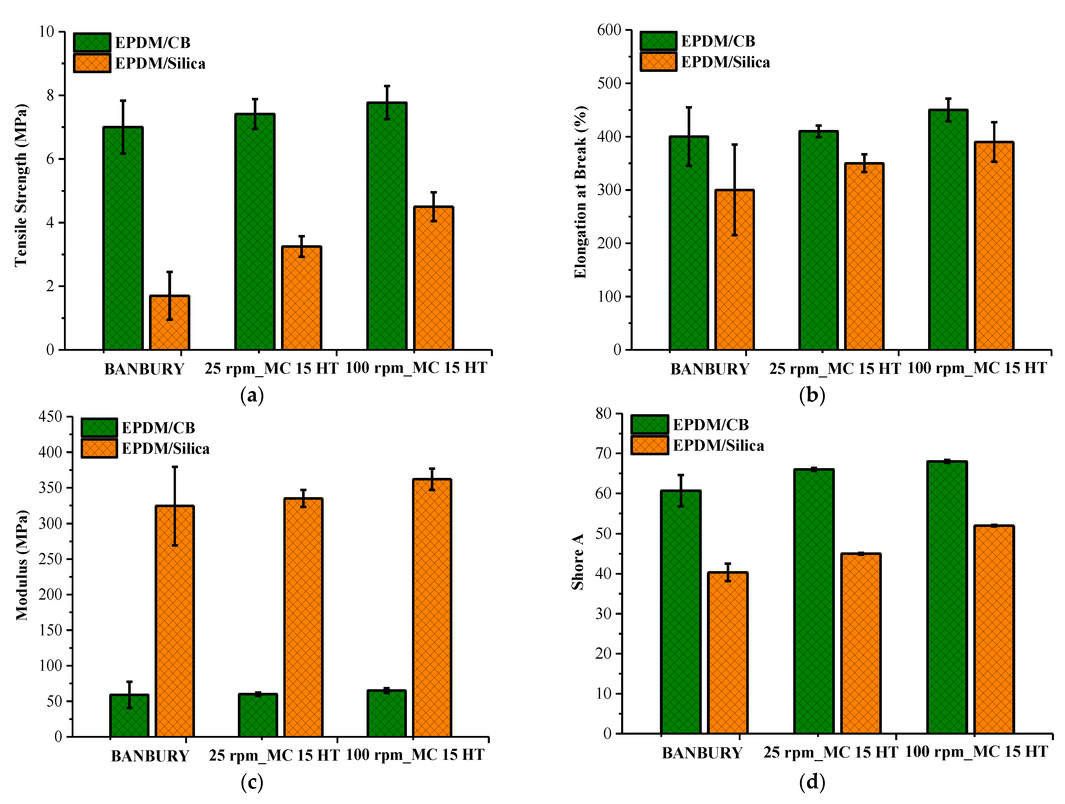 Polymers 13 04391 g011