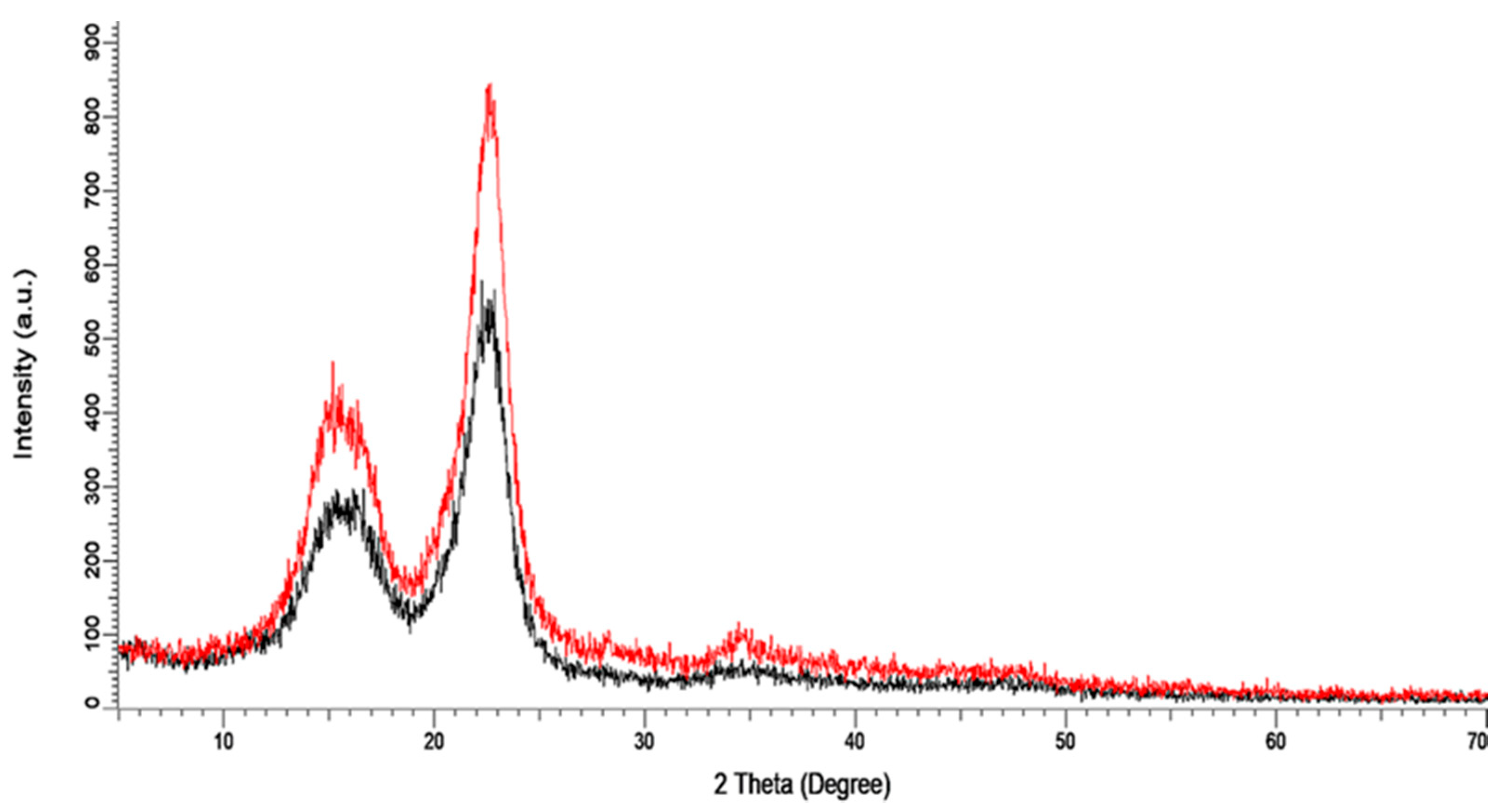 Polymers 13 04392 g001