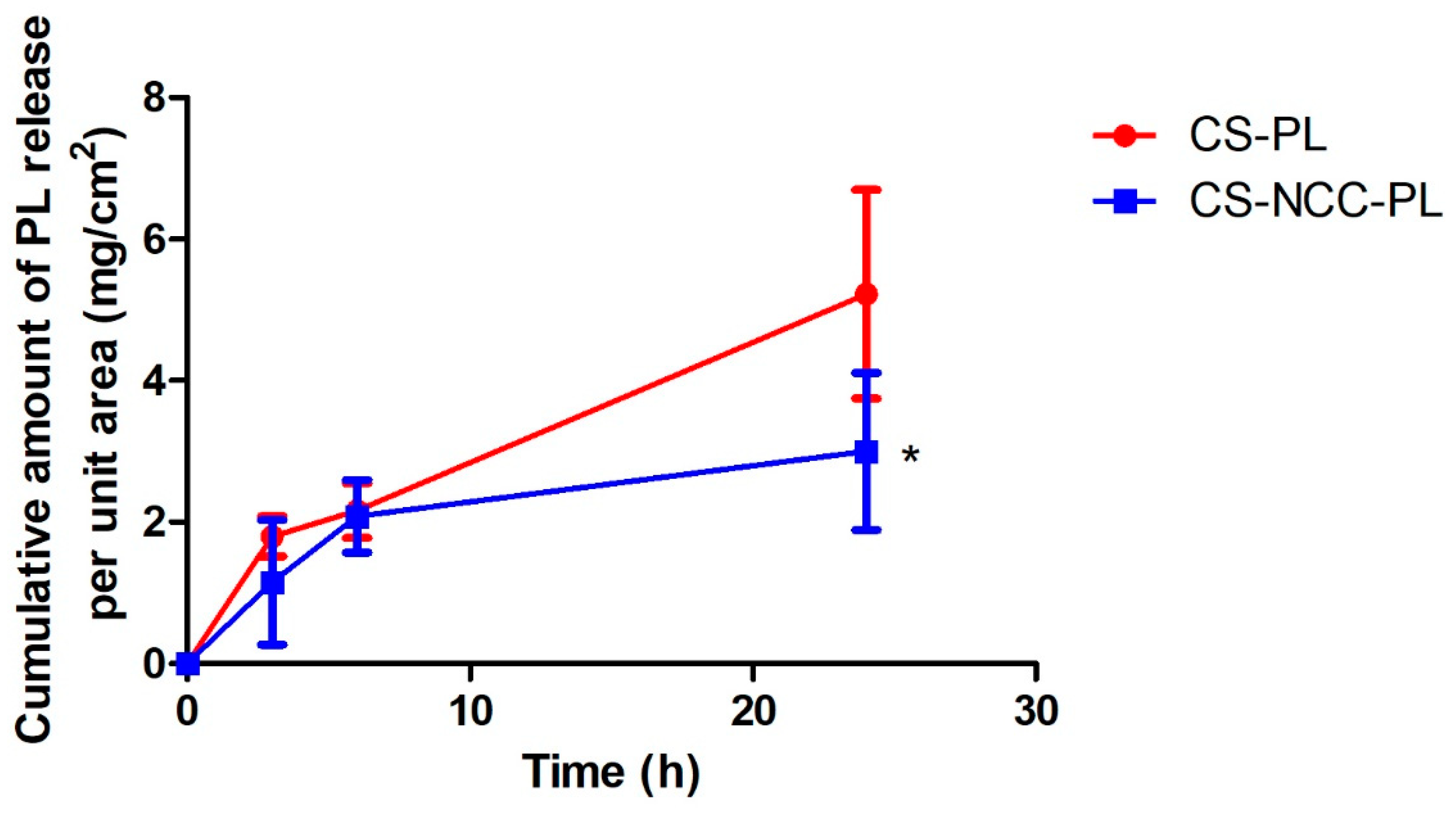 Polymers 13 04392 g006