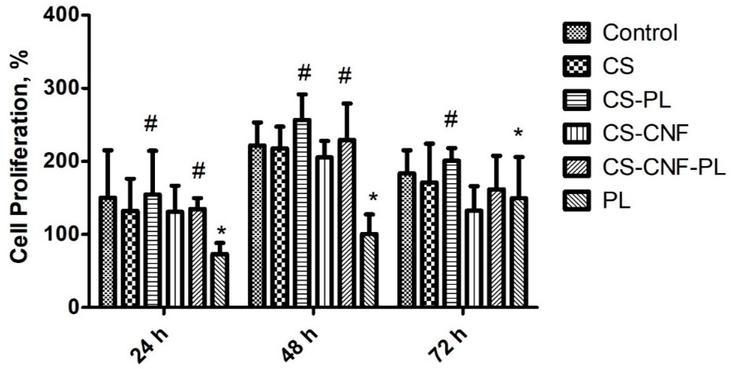 Polymers 13 04392 g008