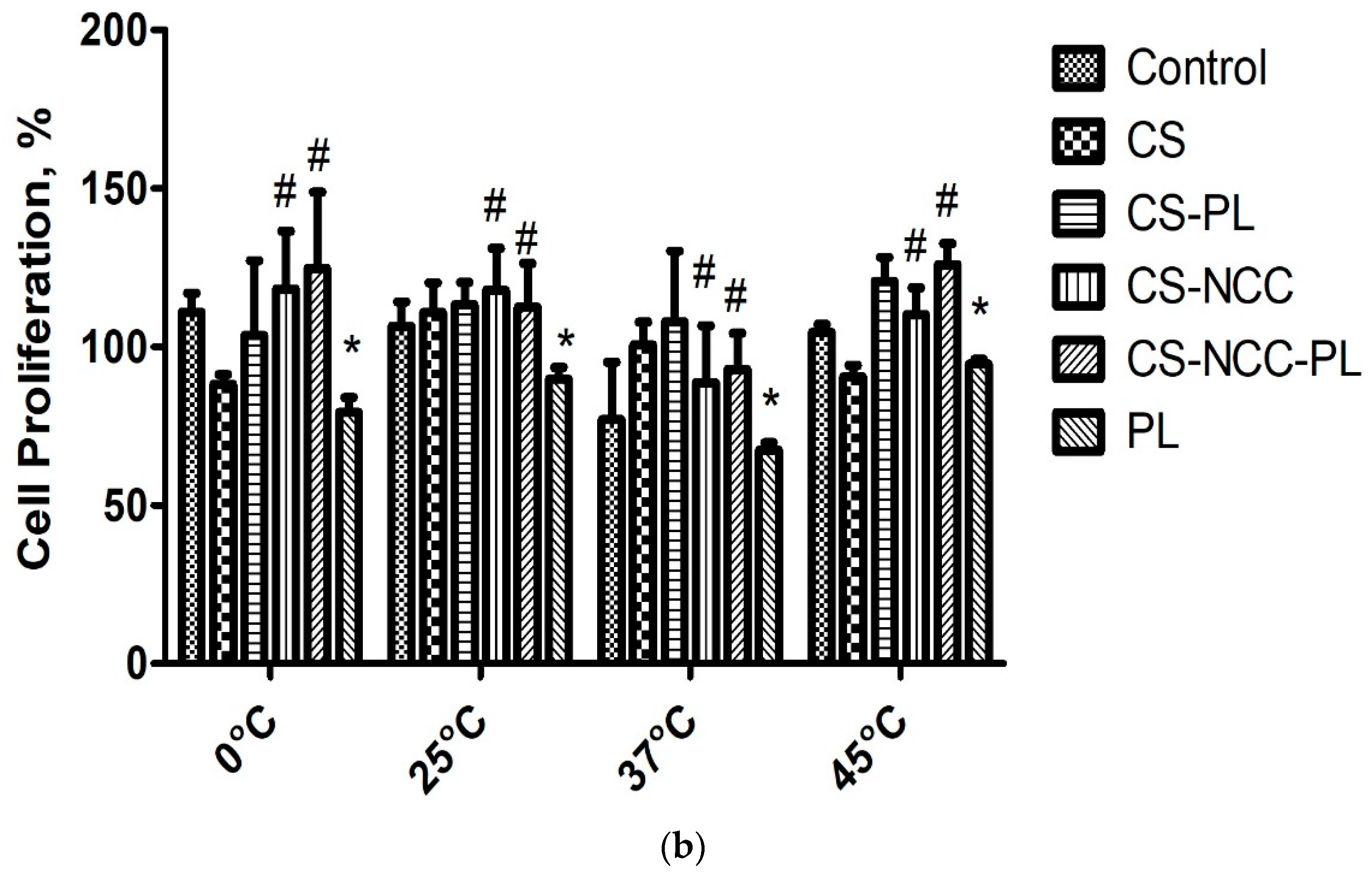 Polymers 13 04392 g013b