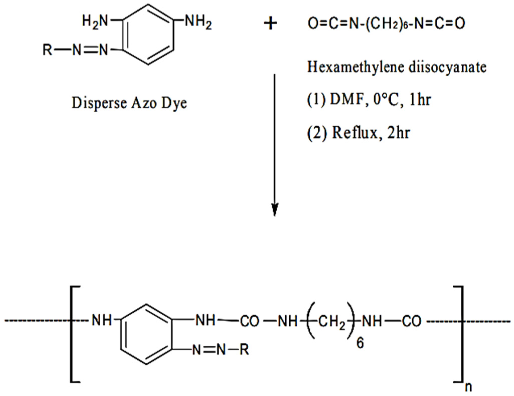 Polymers 13 04393 g006
