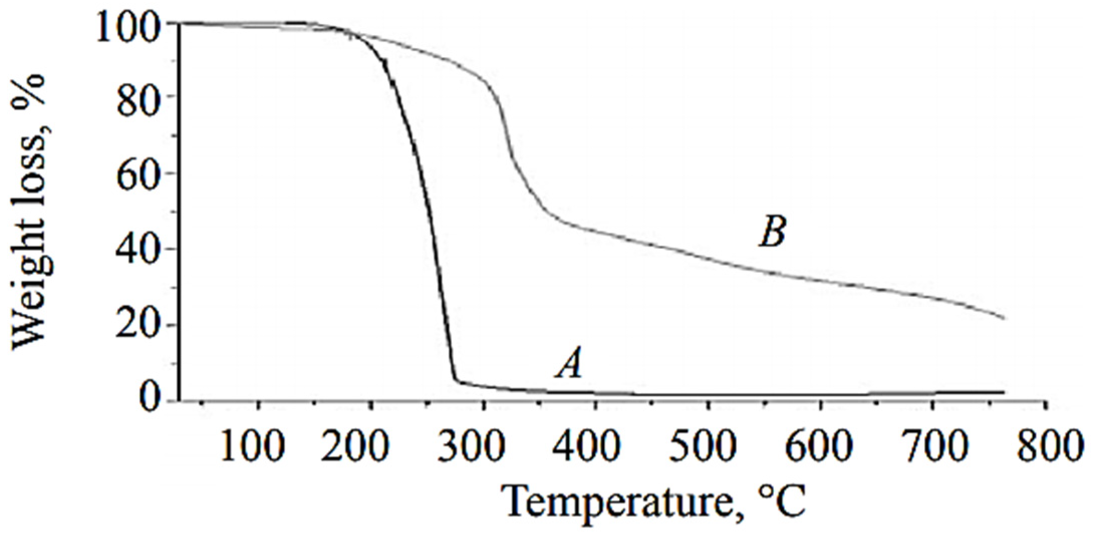 Polymers 13 04393 g014