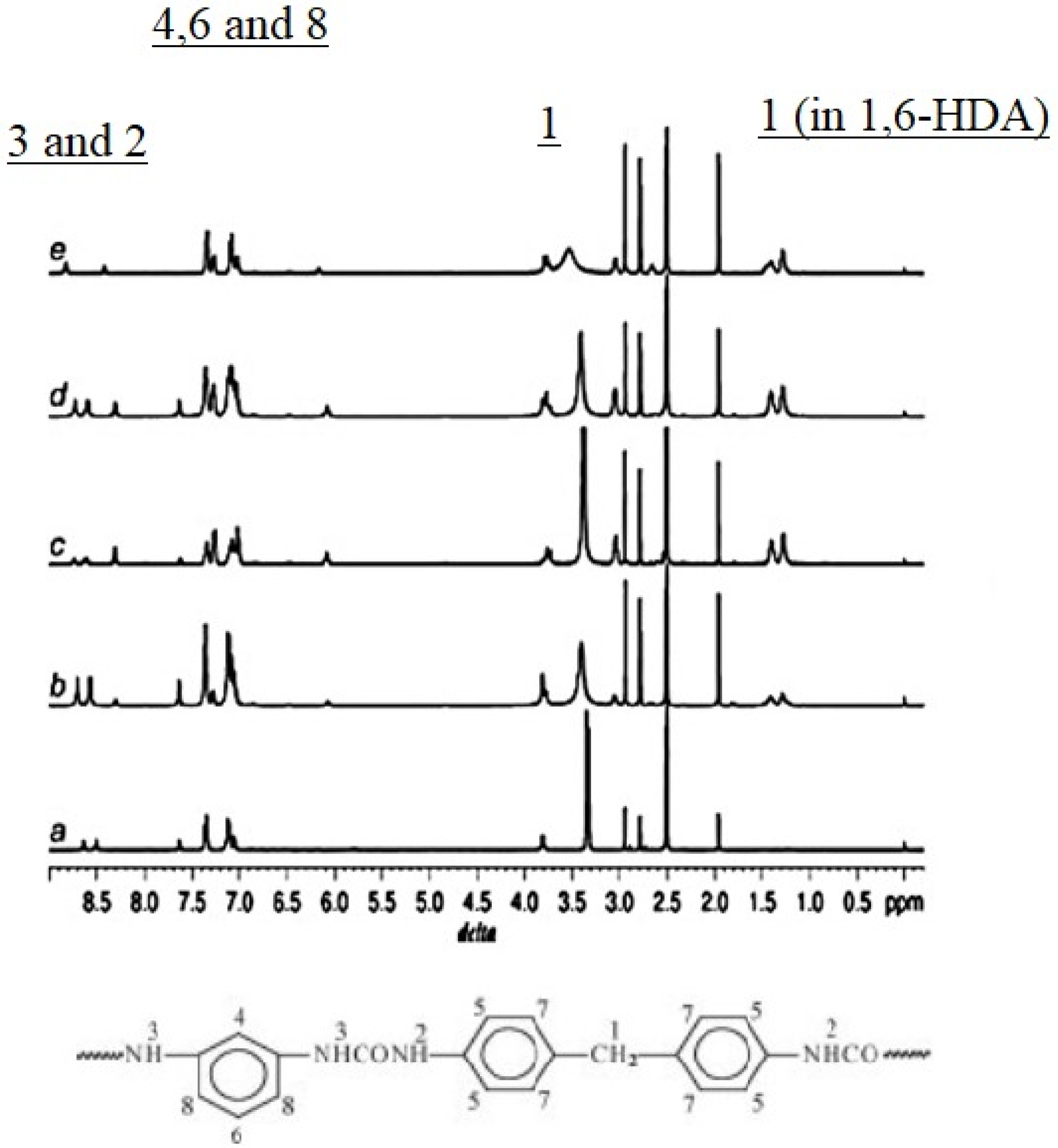 Polymers 13 04393 g019