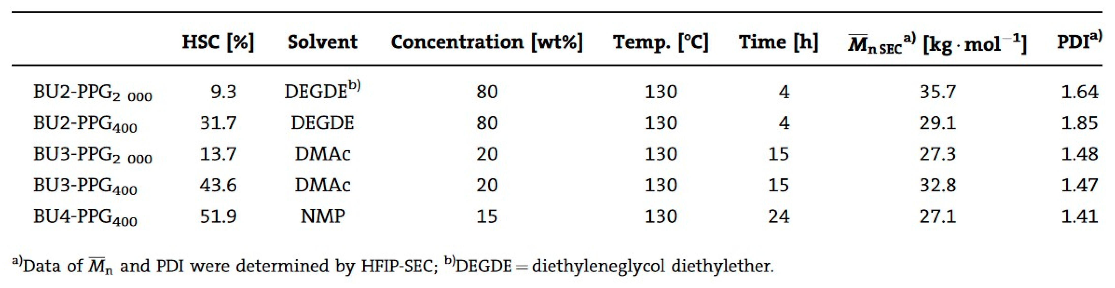 Polymers 13 04393 g037