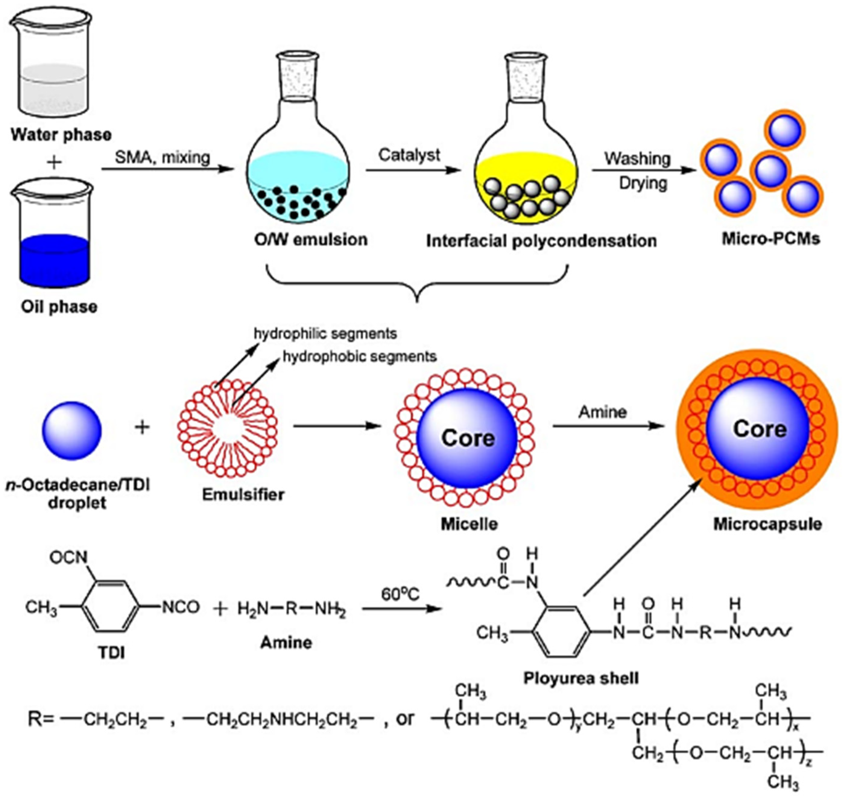 Polymers 13 04393 g051