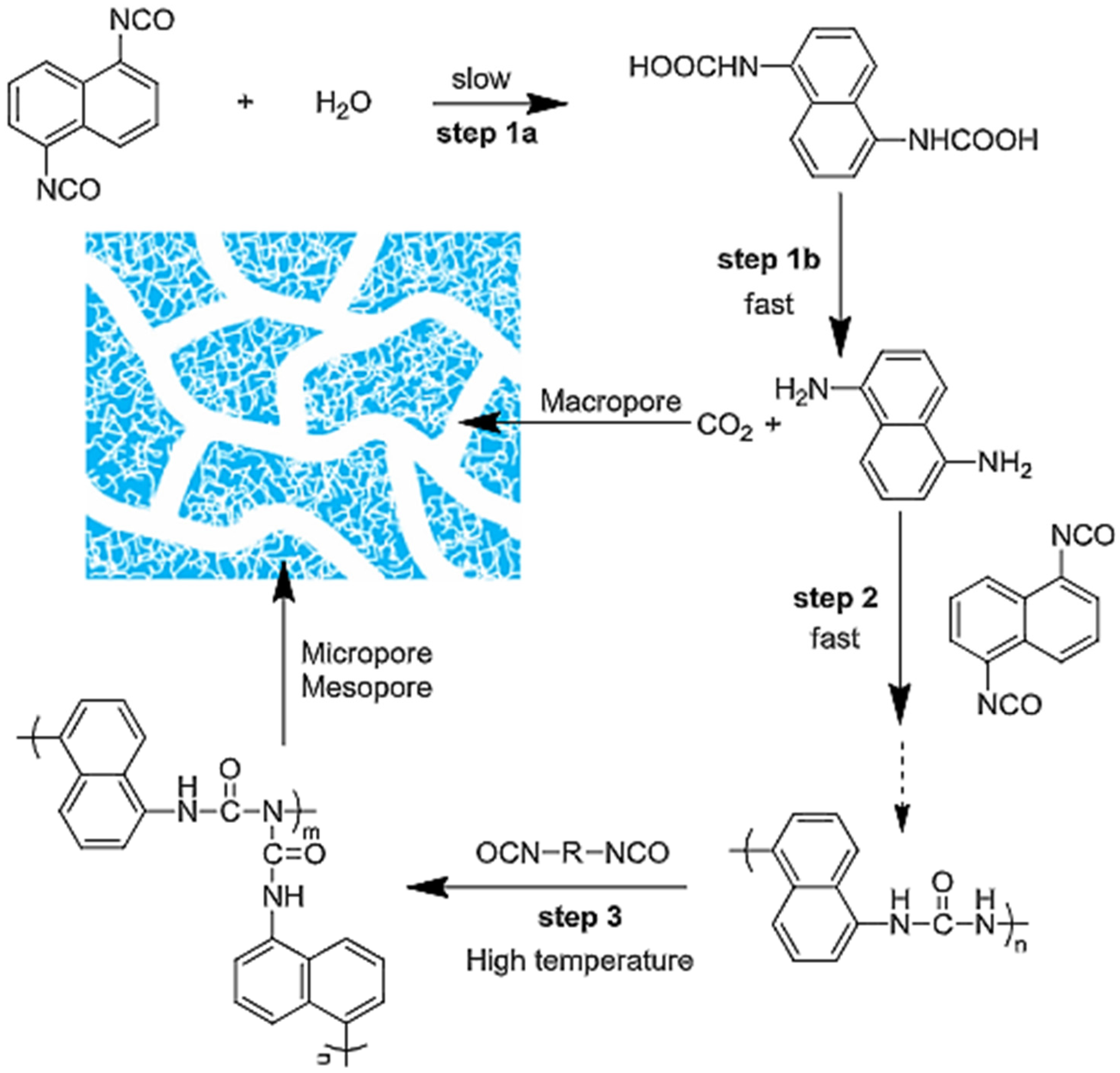 Polymers 13 04393 g054