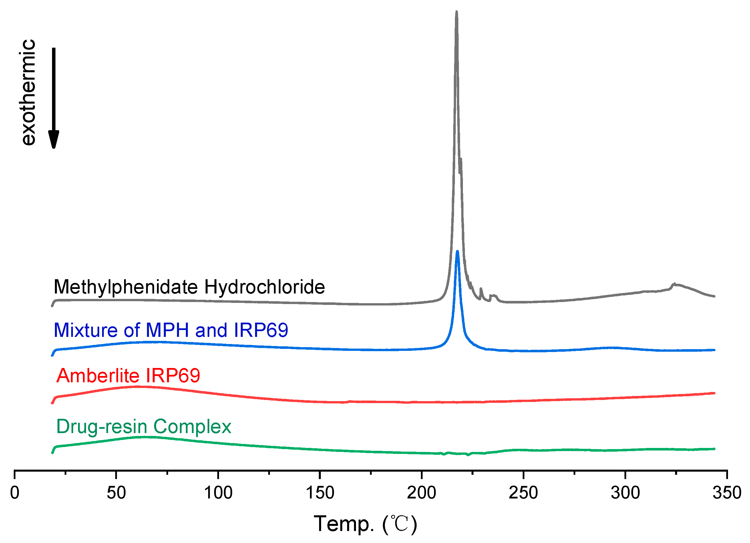 Polymers 13 04394 g003 550