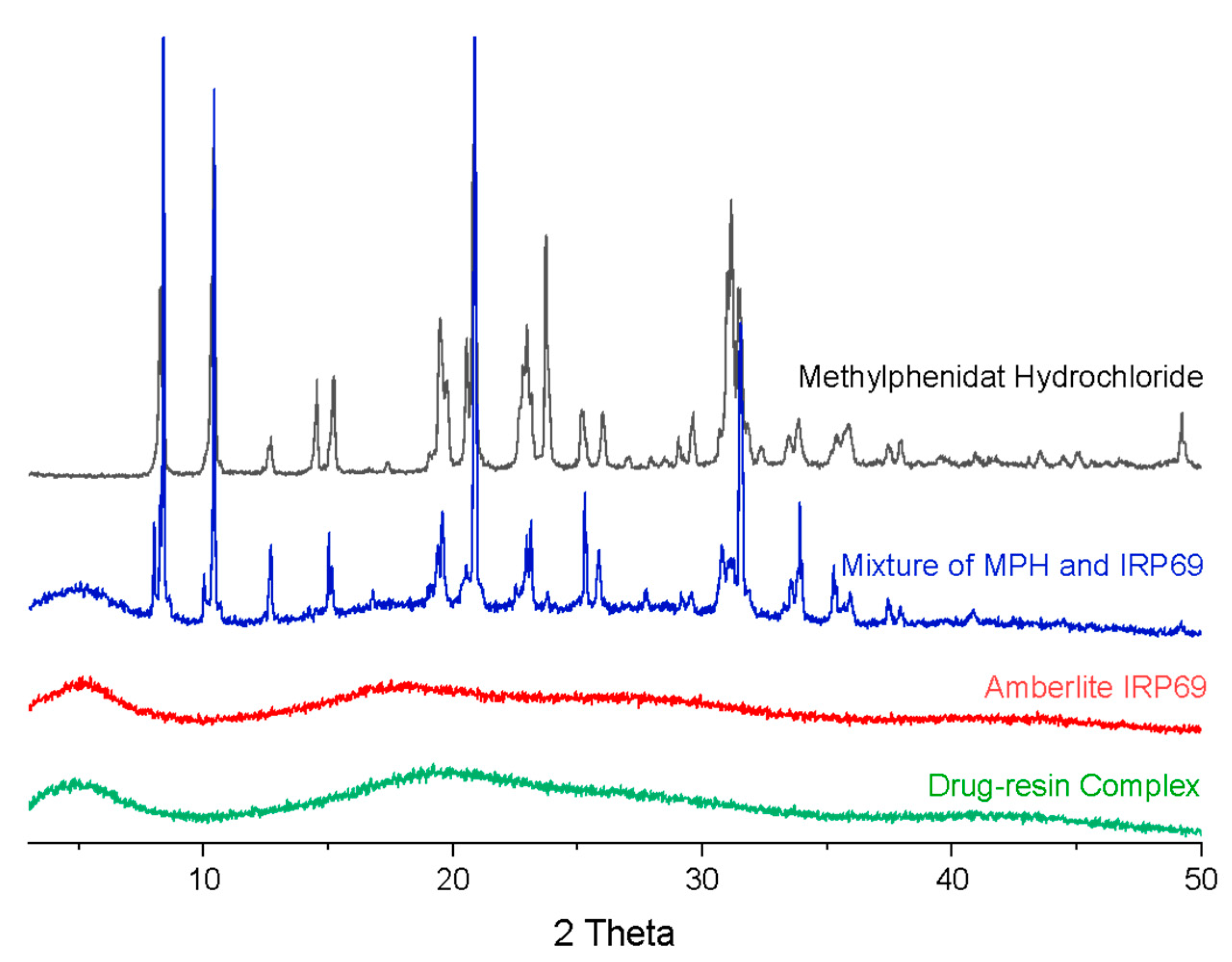 Polymers 13 04394 g004 550