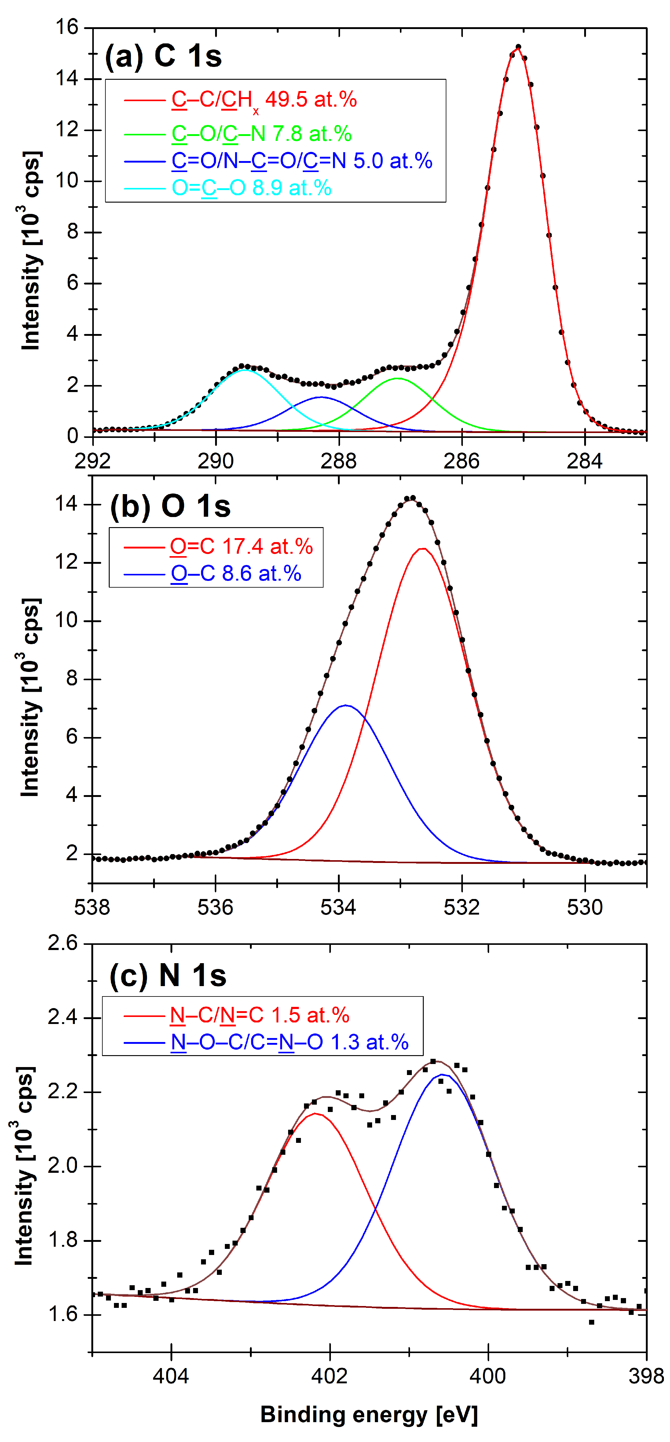 Polymers 13 04396 g002 550