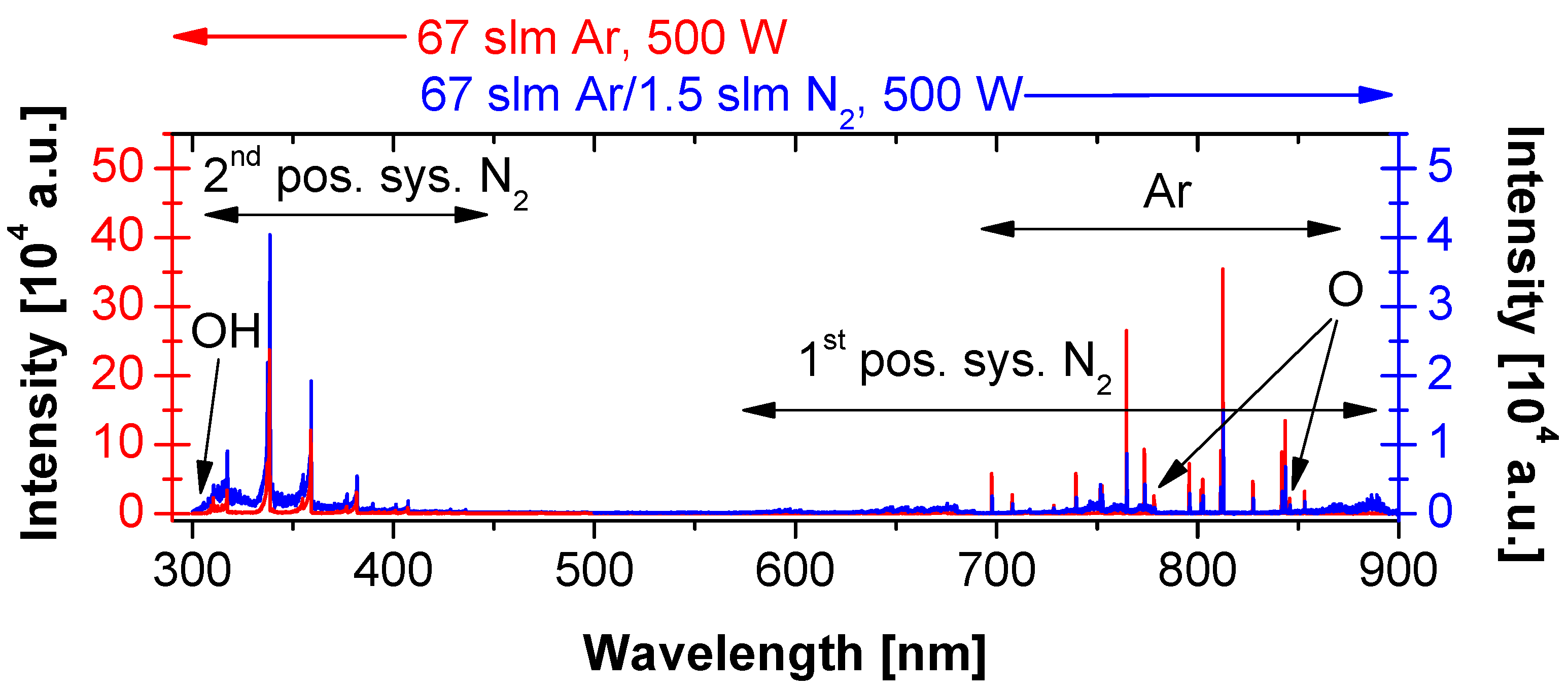 Polymers 13 04396 g007 550