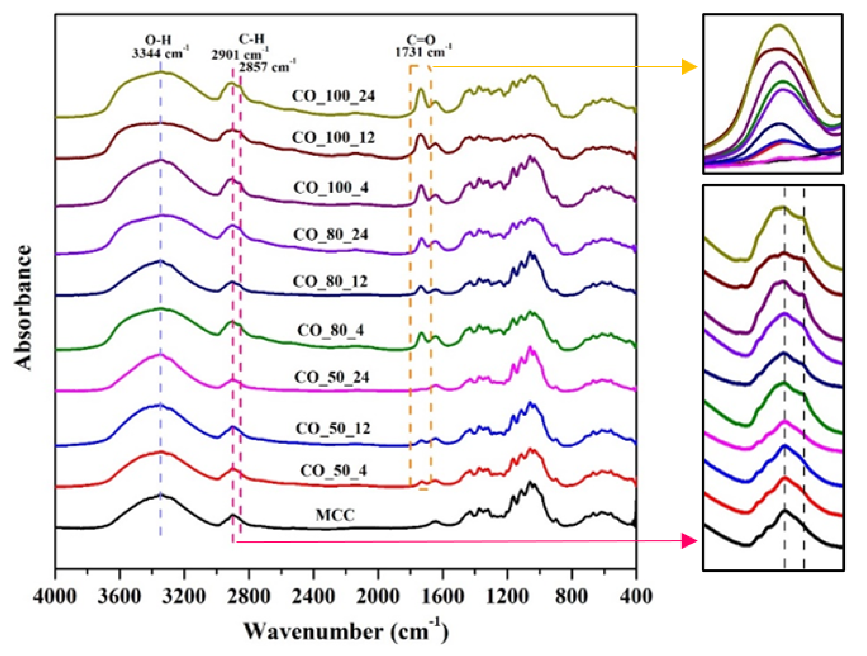 Polymers 13 04397 g002 550