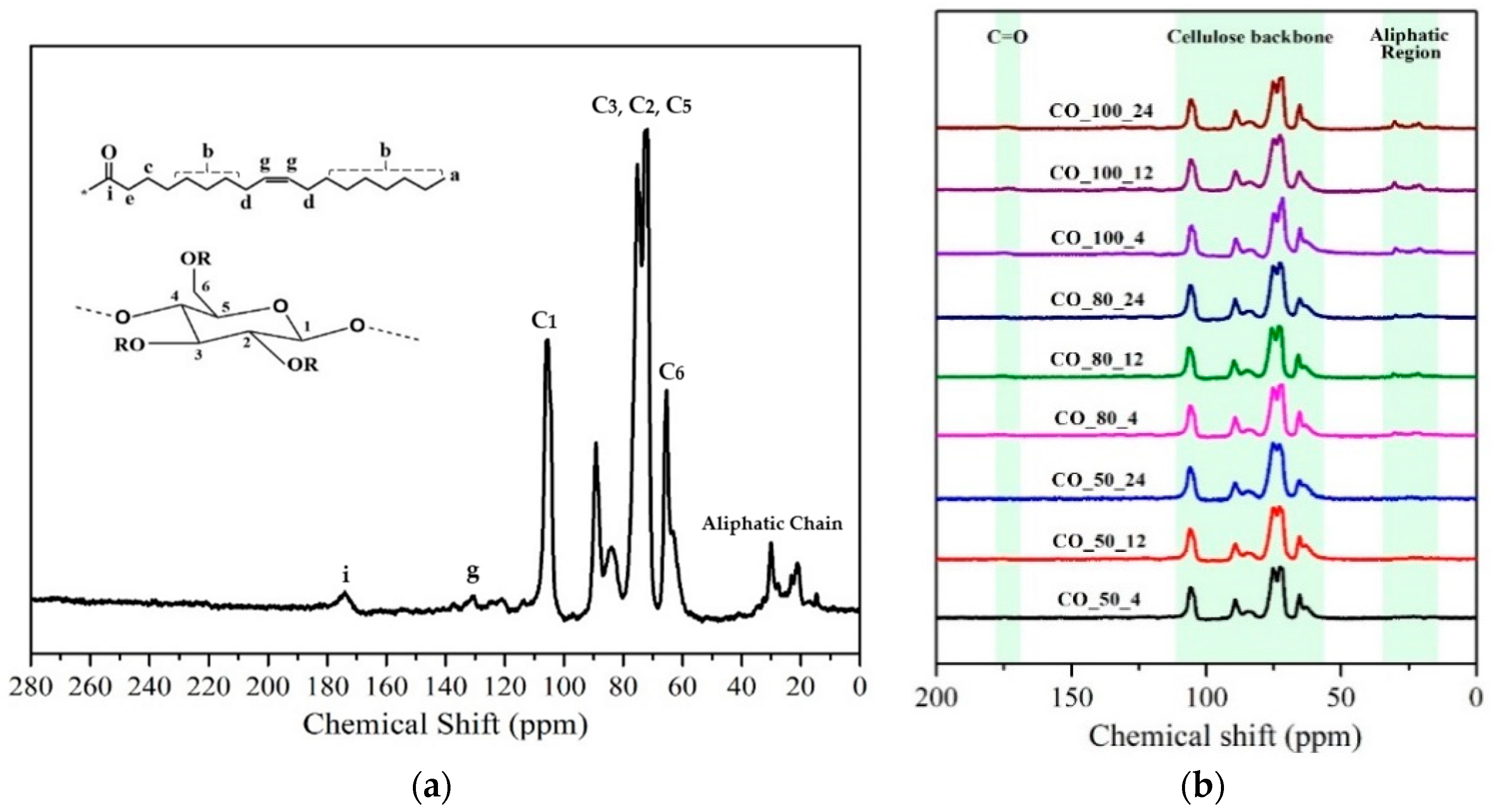 Polymers 13 04397 g003 550