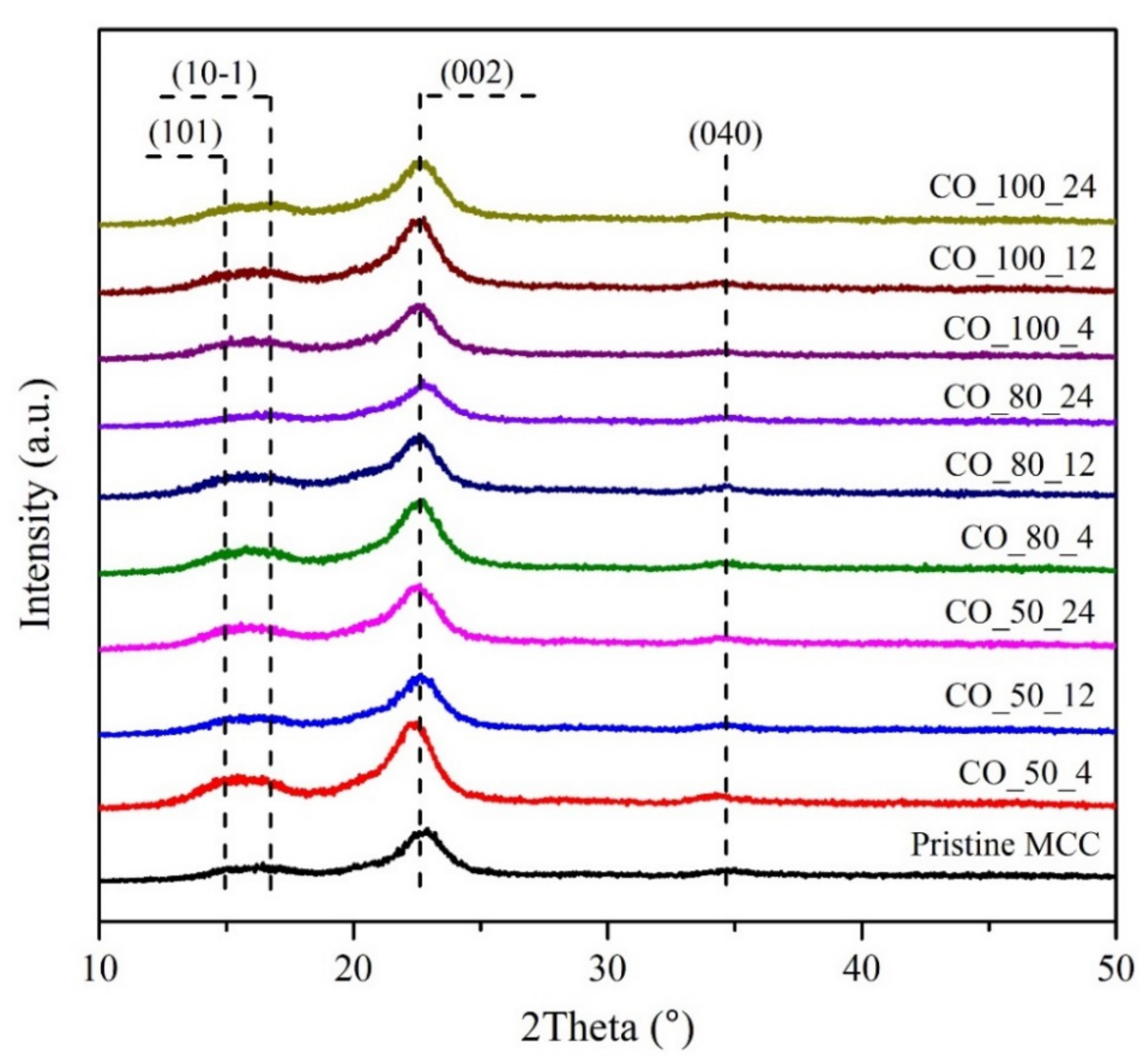 Polymers 13 04397 g004 550
