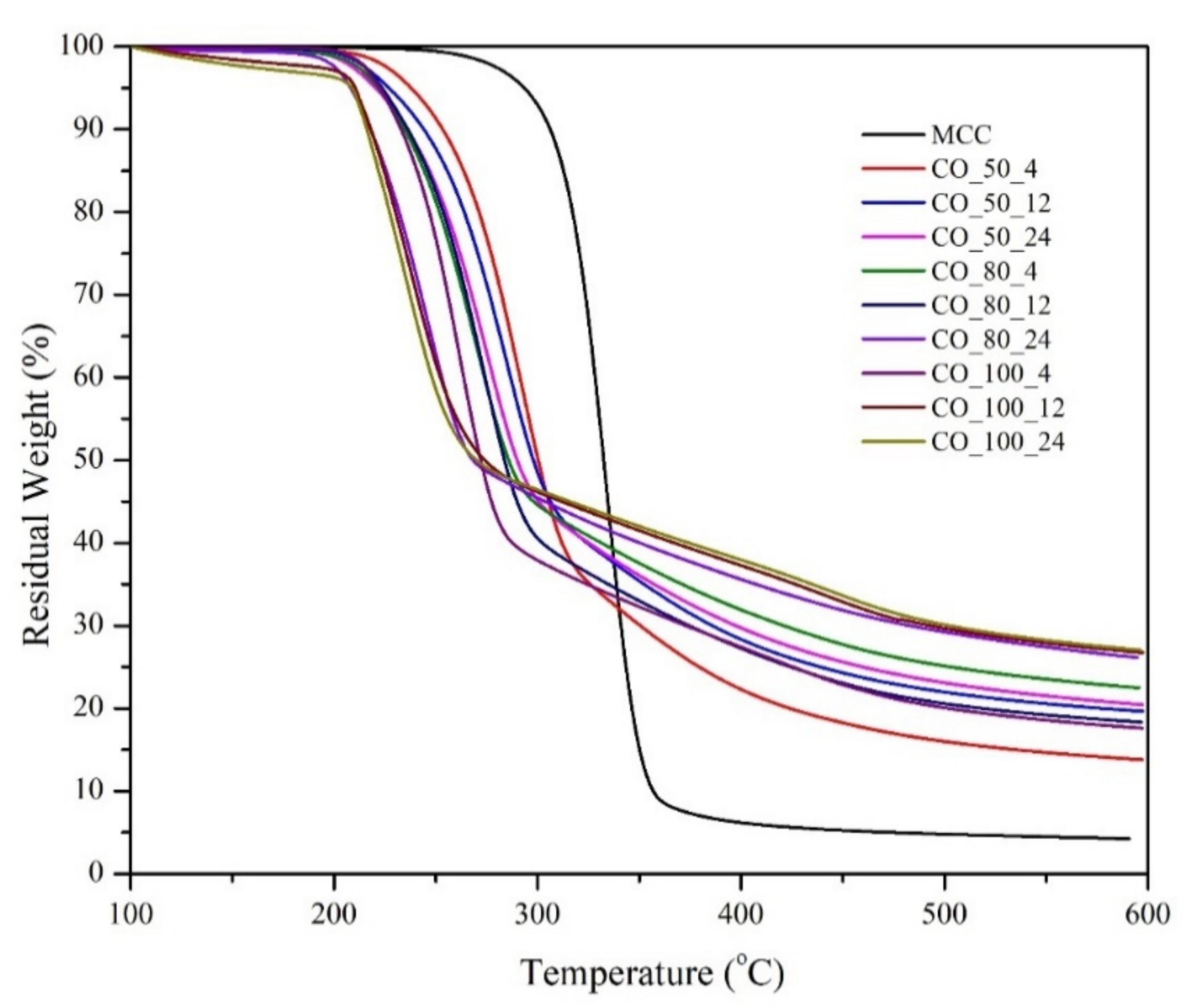 Polymers 13 04397 g005 550