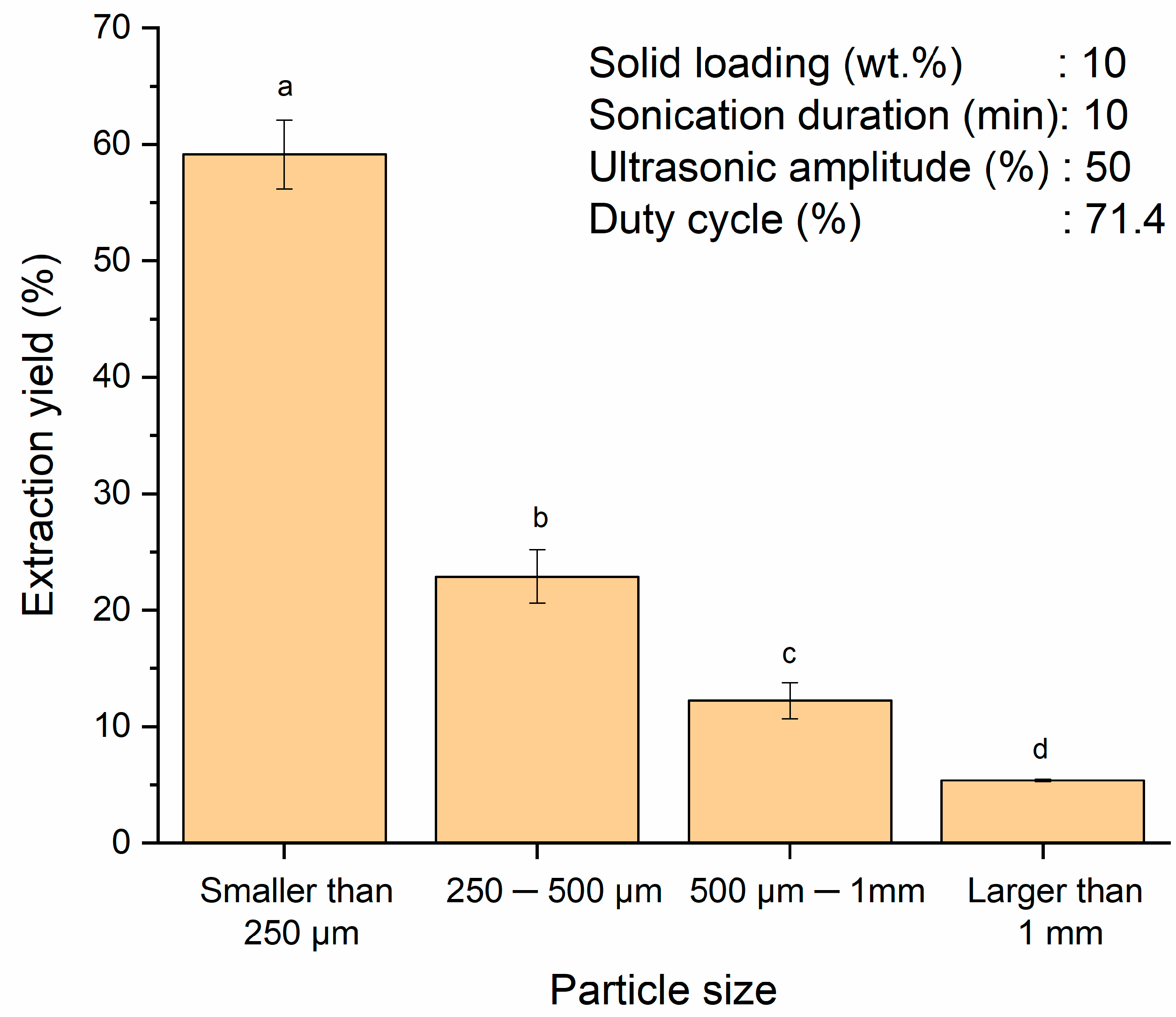 Polymers 13 04398 g001 550