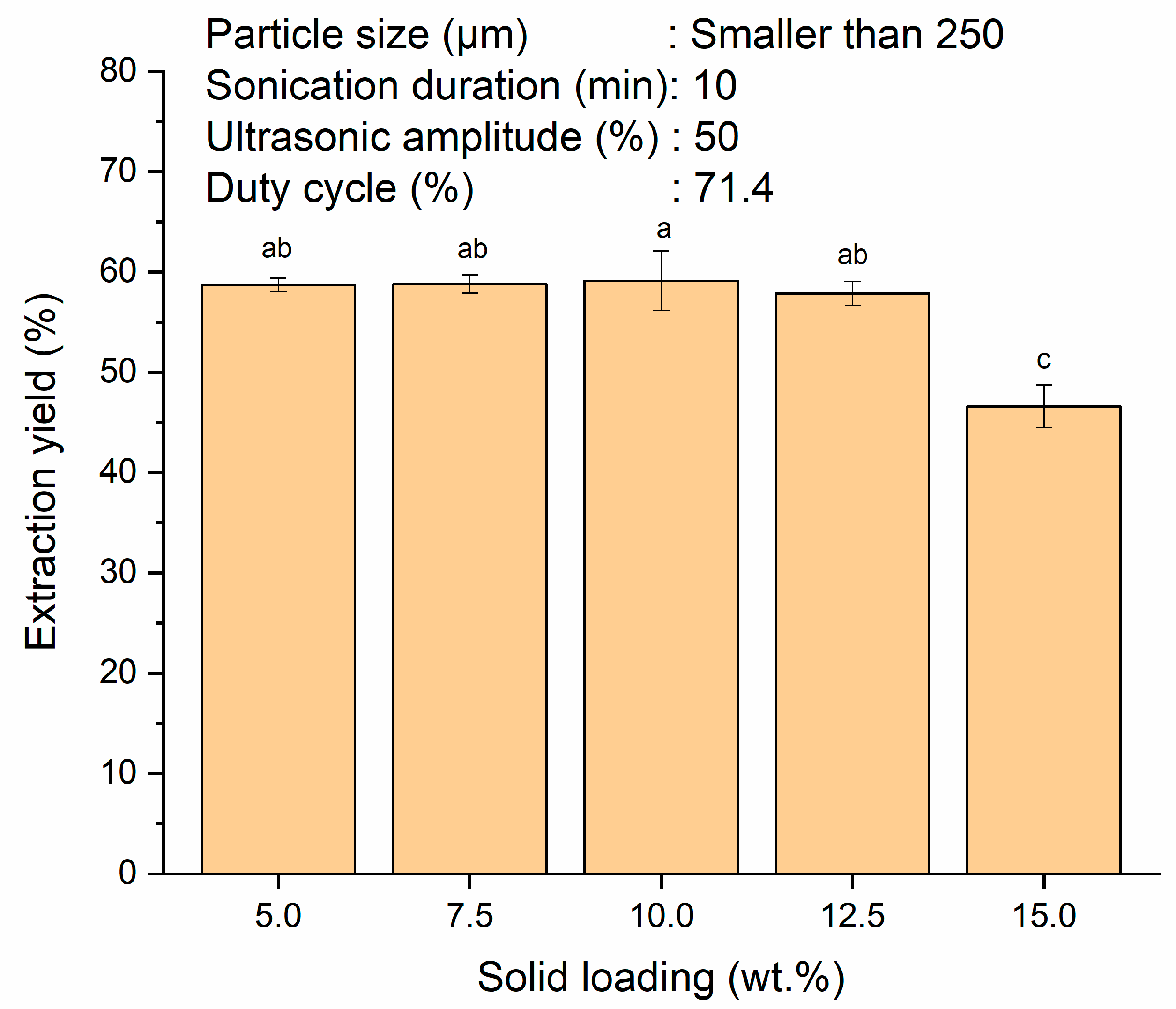 Polymers 13 04398 g002 550