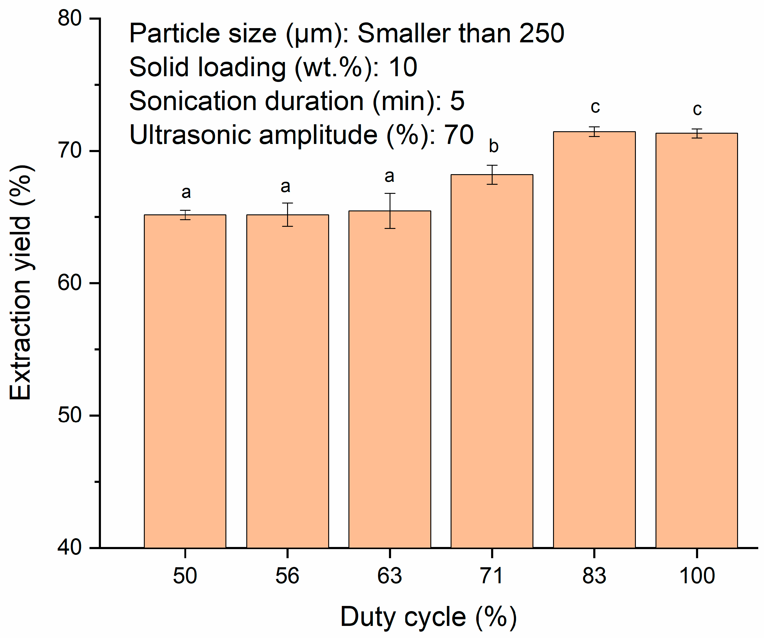 Polymers 13 04398 g004 550