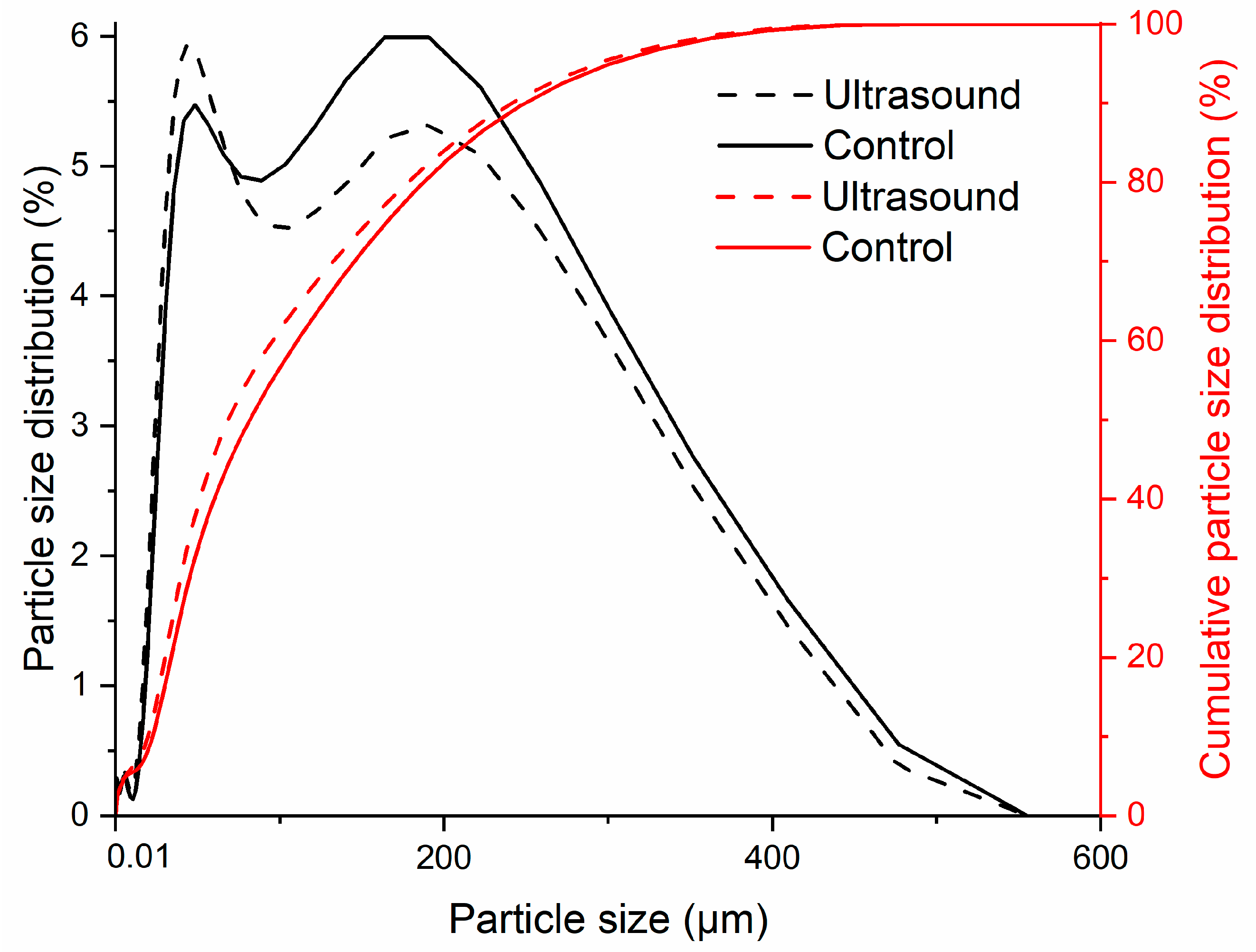Polymers 13 04398 g006 550