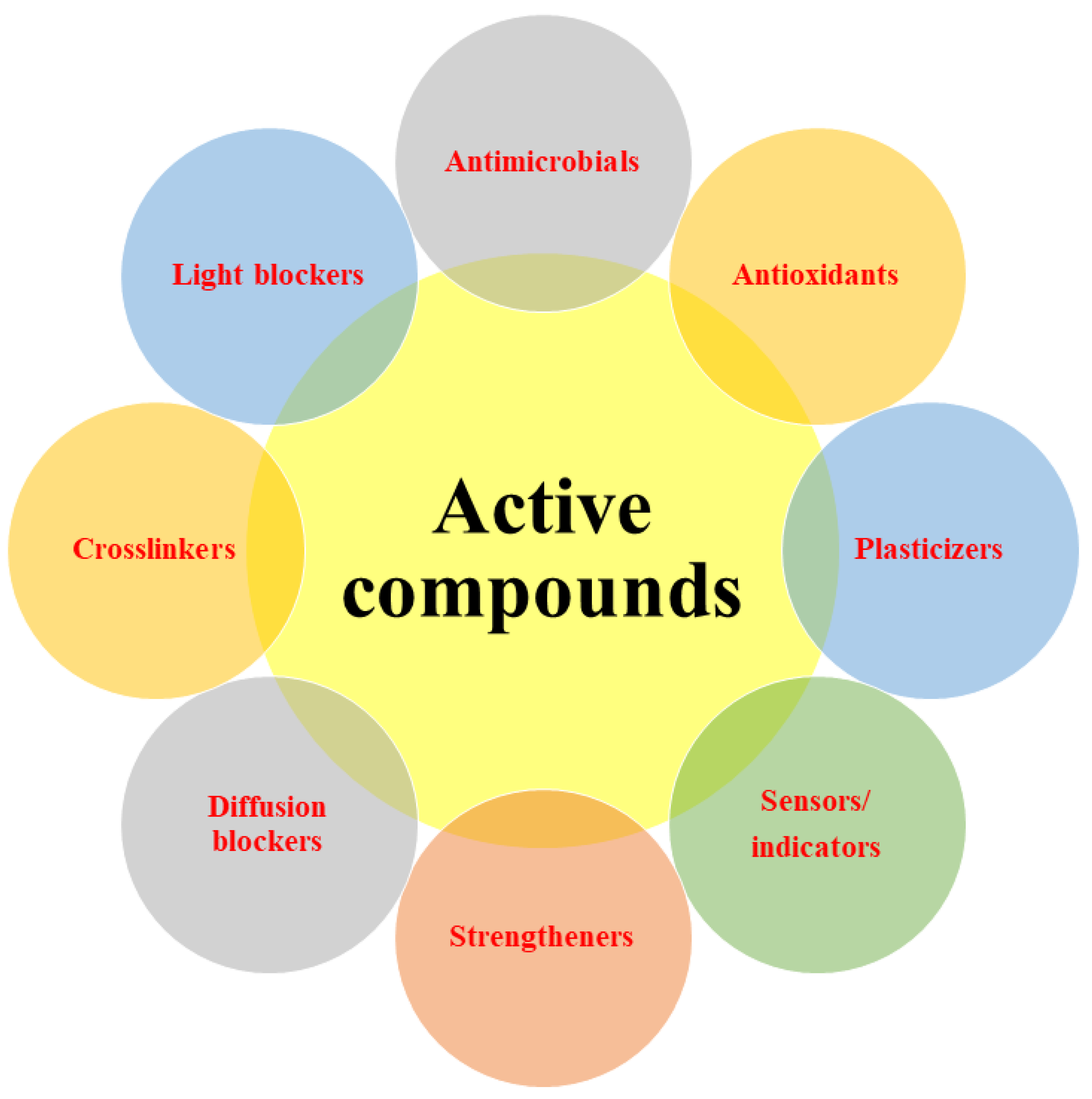Polymers 13 04399 g002