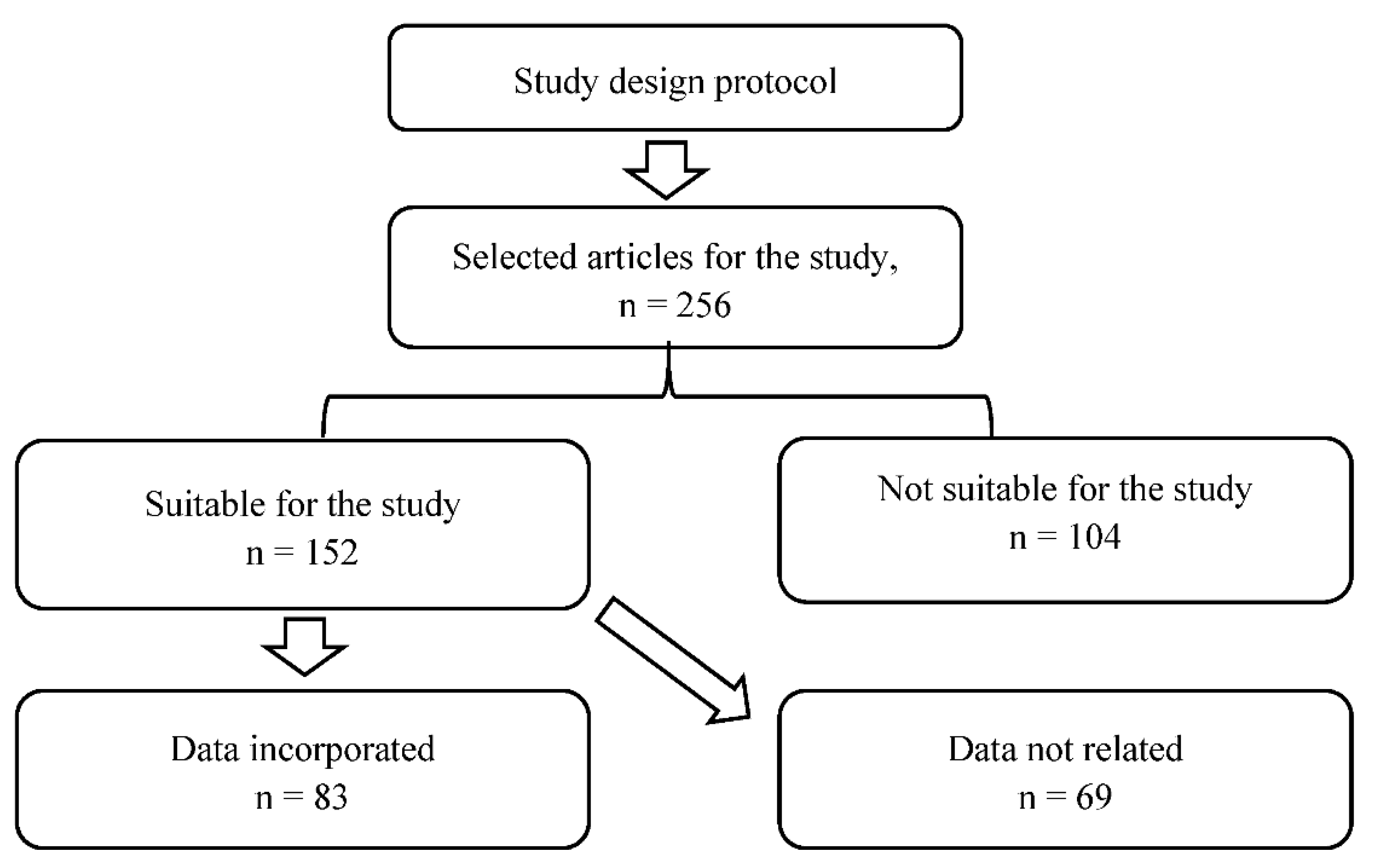 Polymers 13 04400 g001 Polymers 13 04400 g001