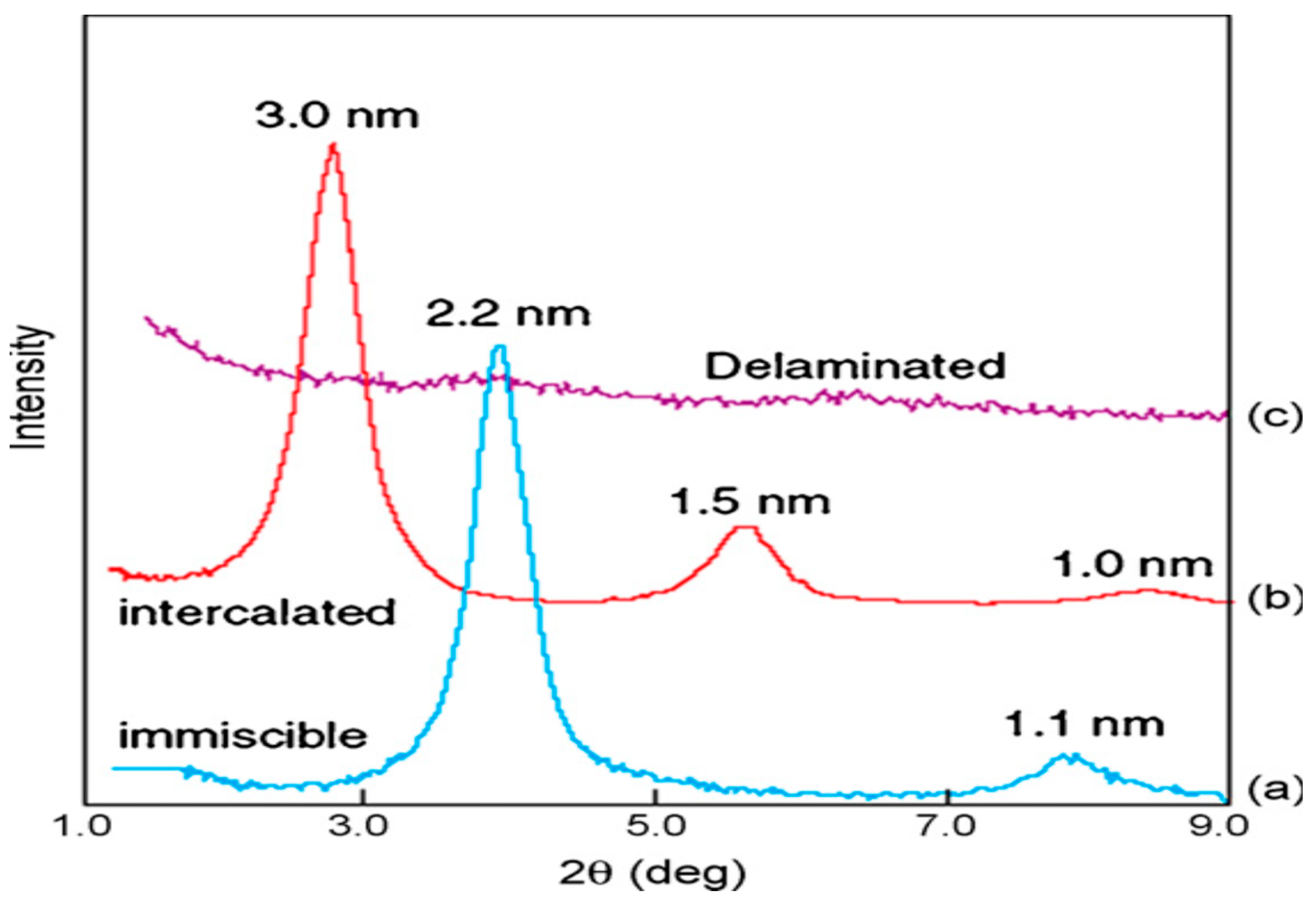 Polymers 13 04401 g010