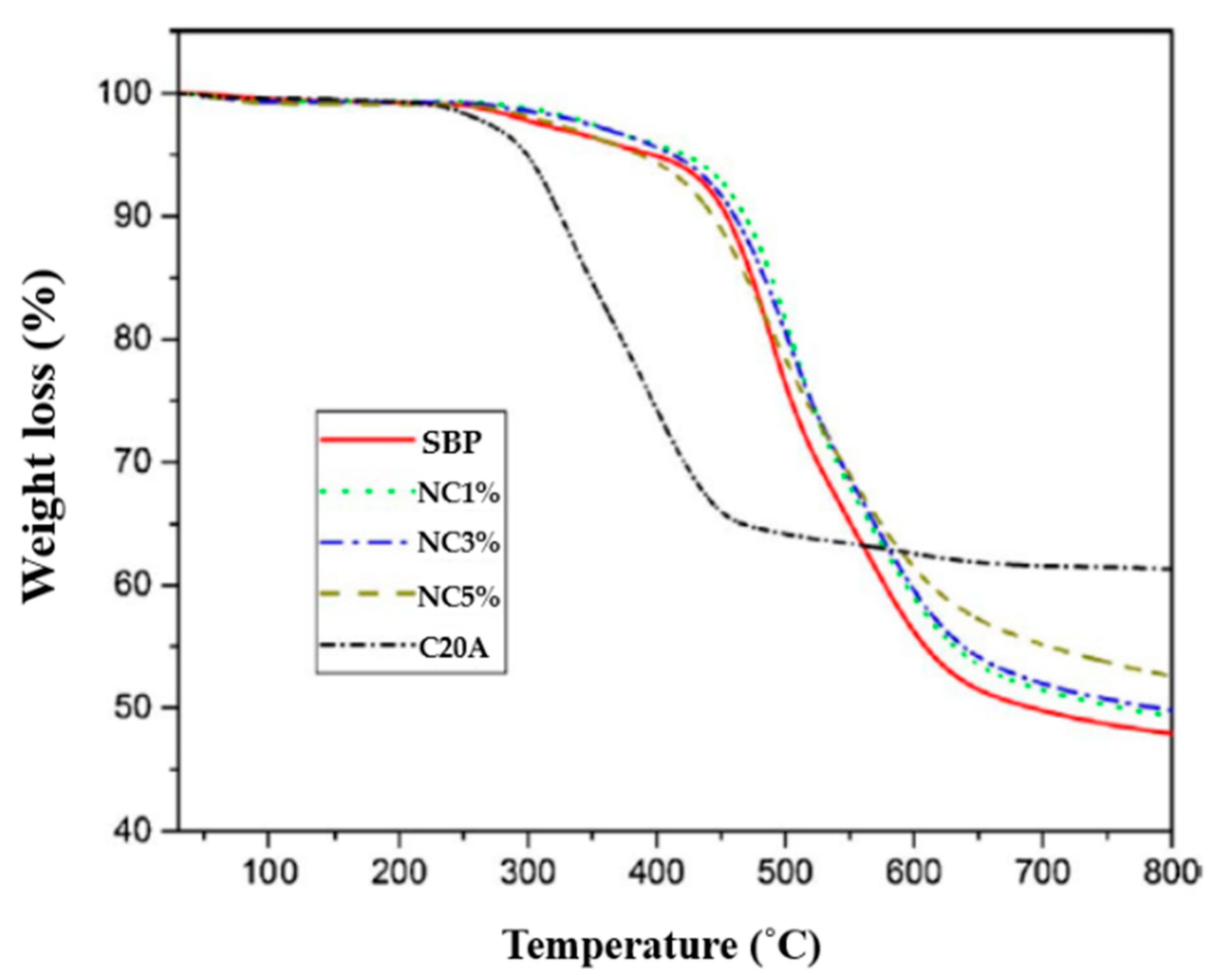 Polymers 13 04401 g012