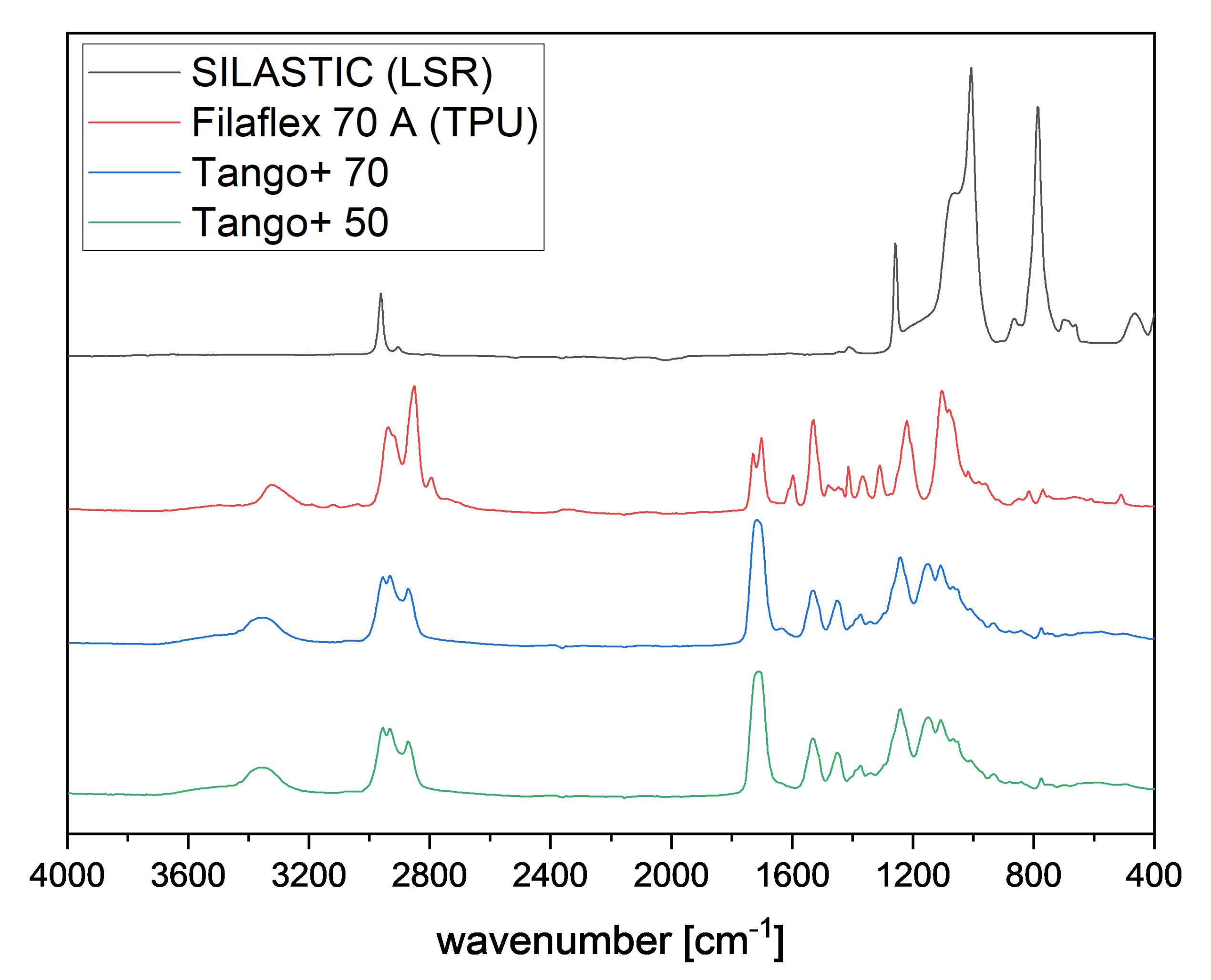 Polymers 13 04402 g002
