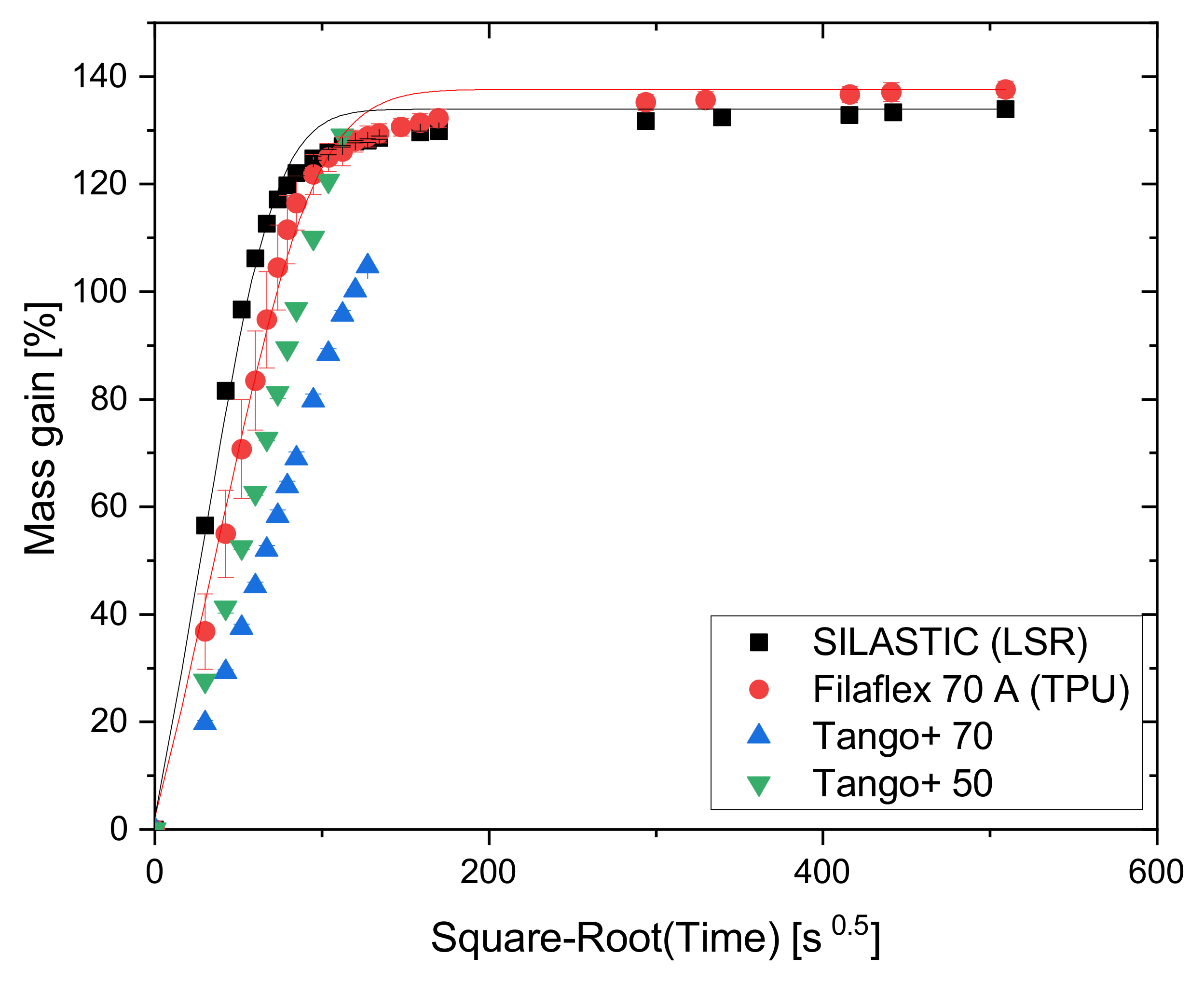 Polymers 13 04402 g003