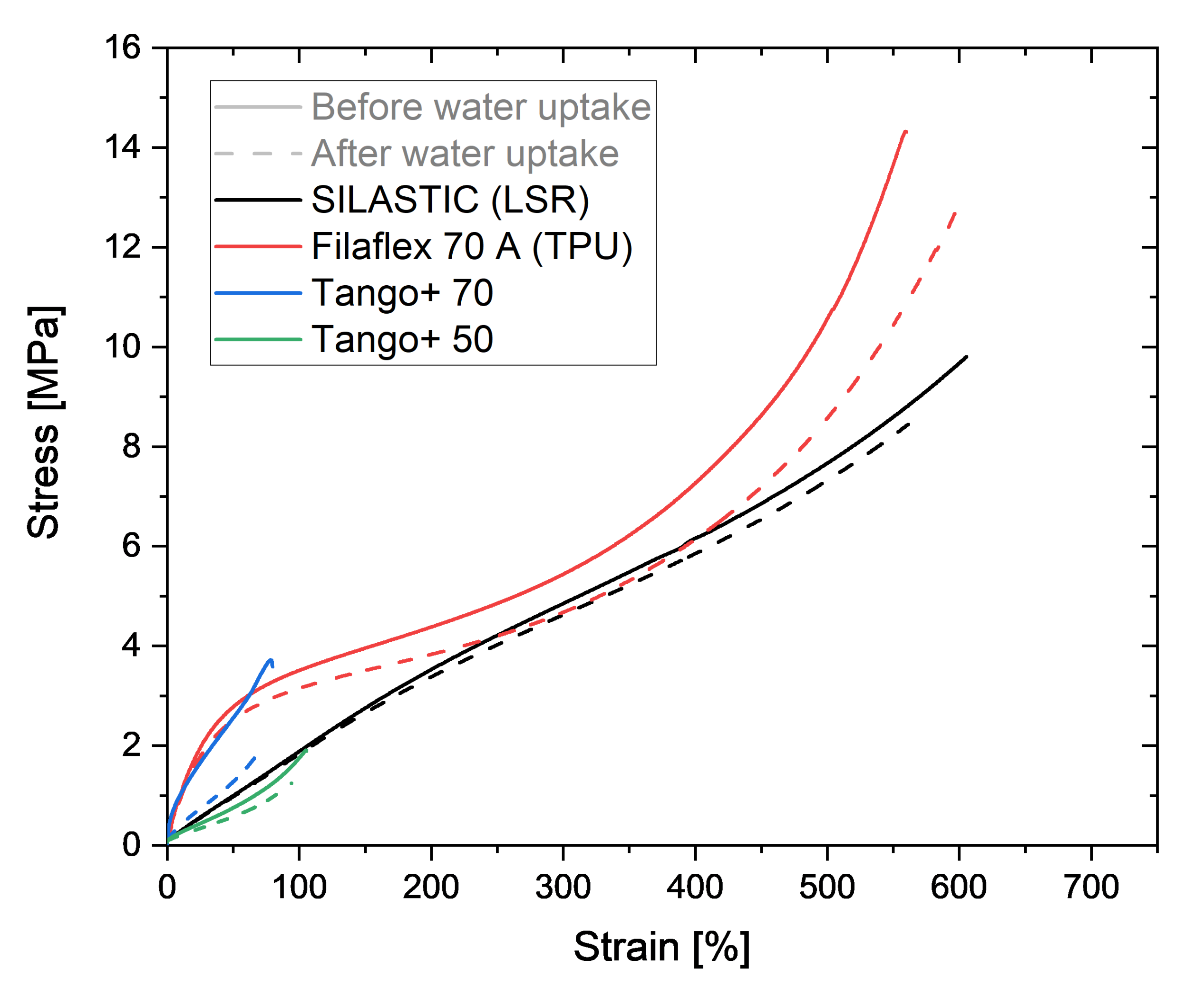 Polymers 13 04402 g006