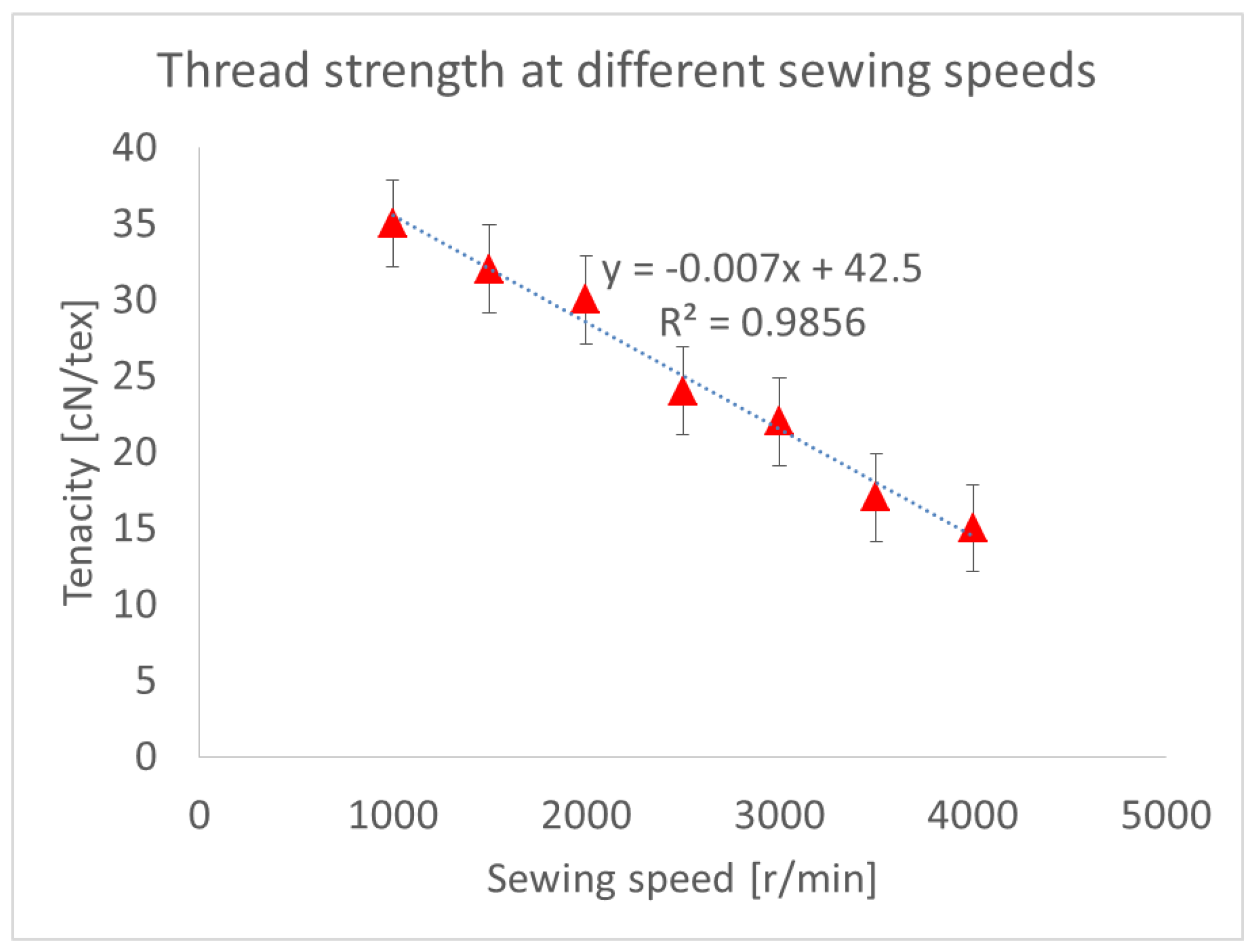 Polymers 13 04405 g004