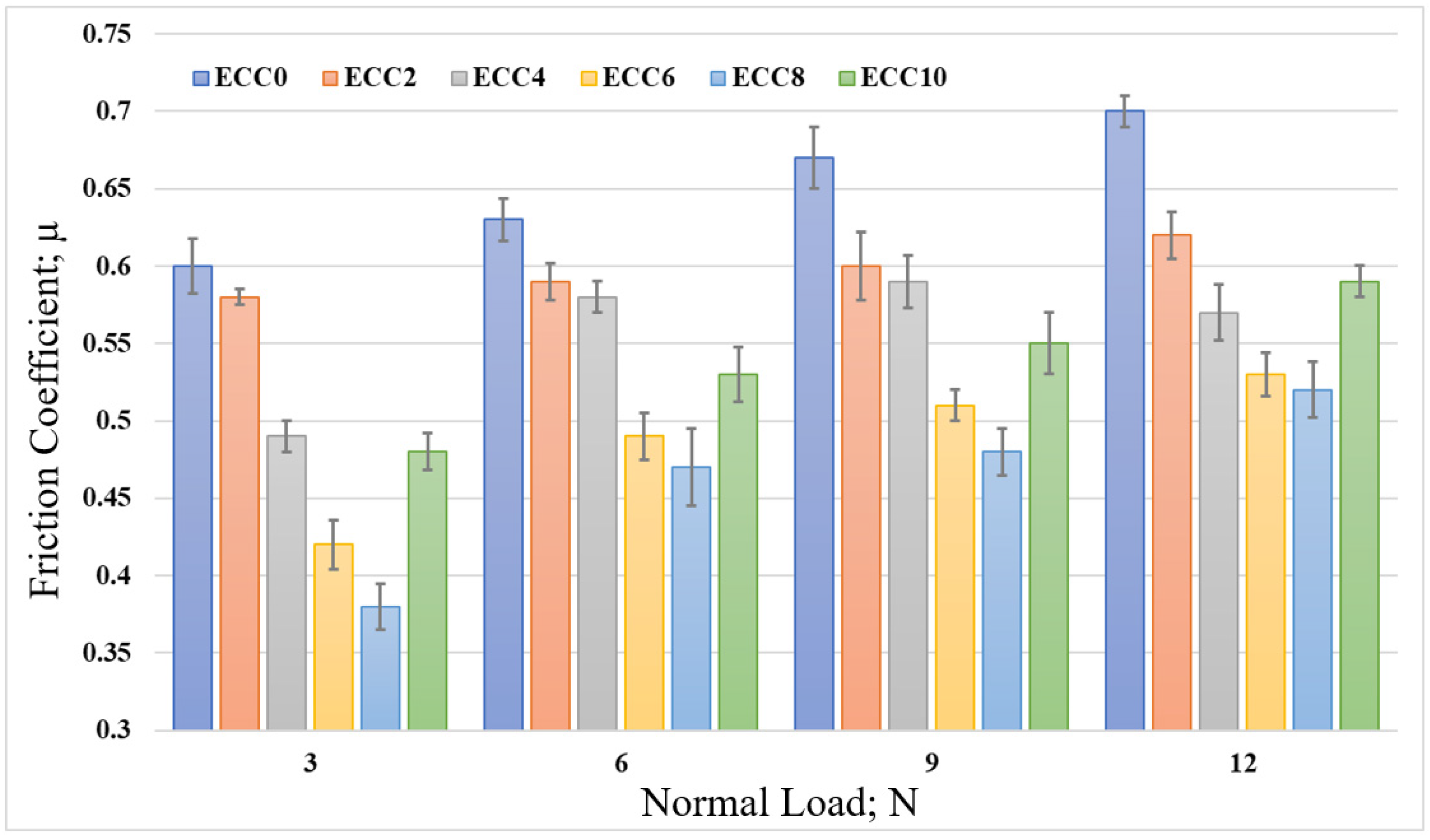 Polymers 13 04407 g007 550
