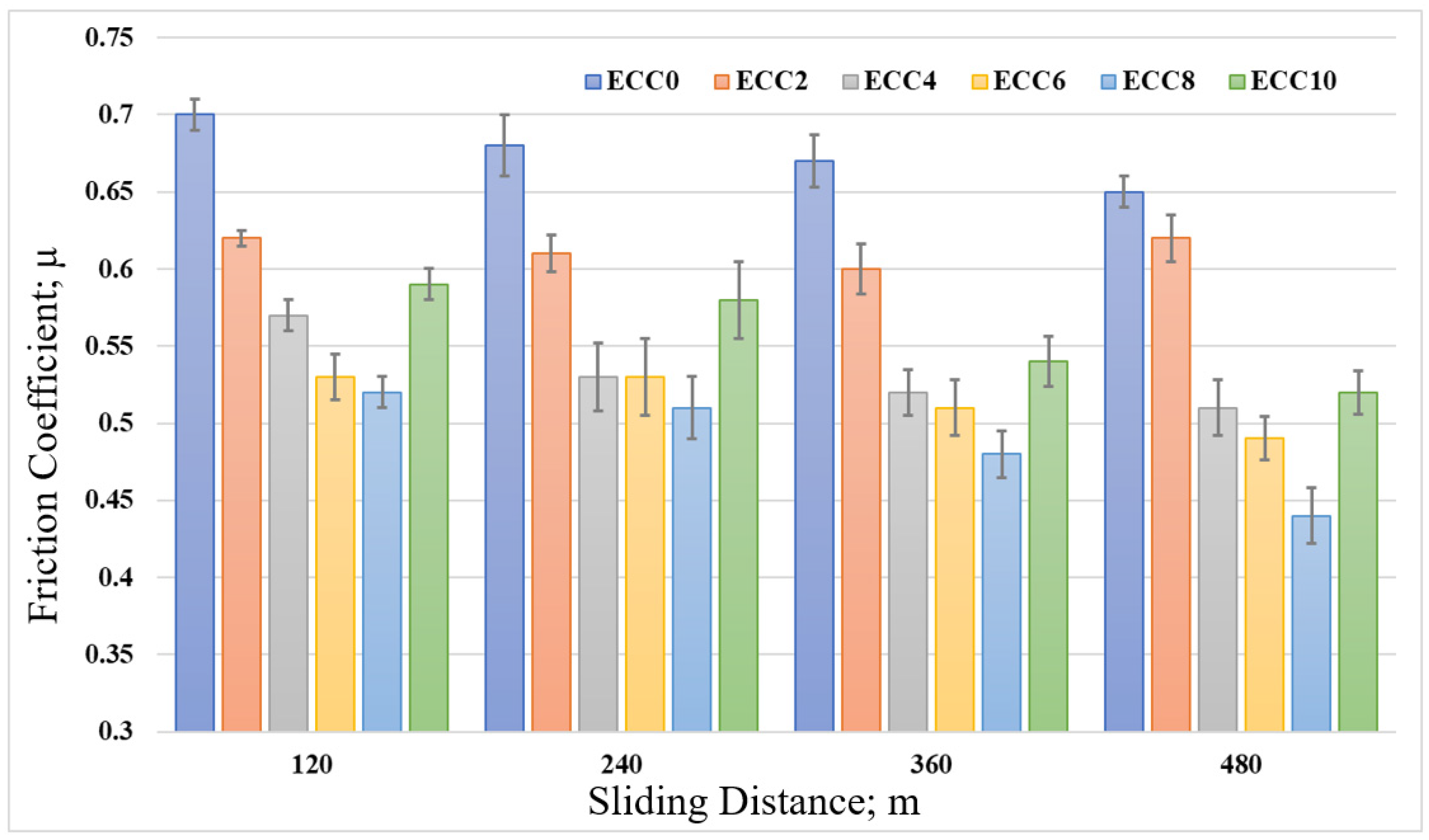 Polymers 13 04407 g008 550