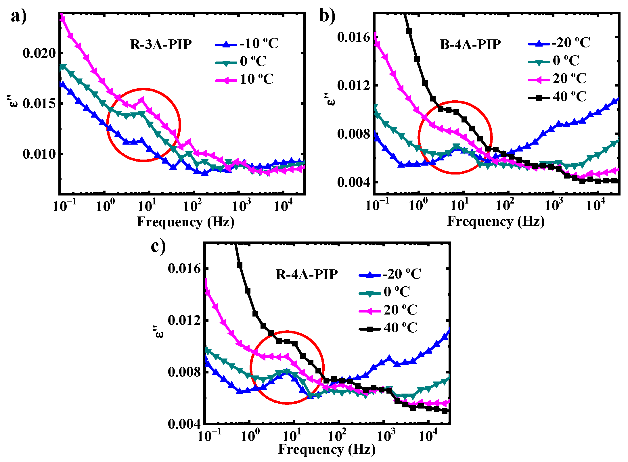 Polymers 13 04408 g005