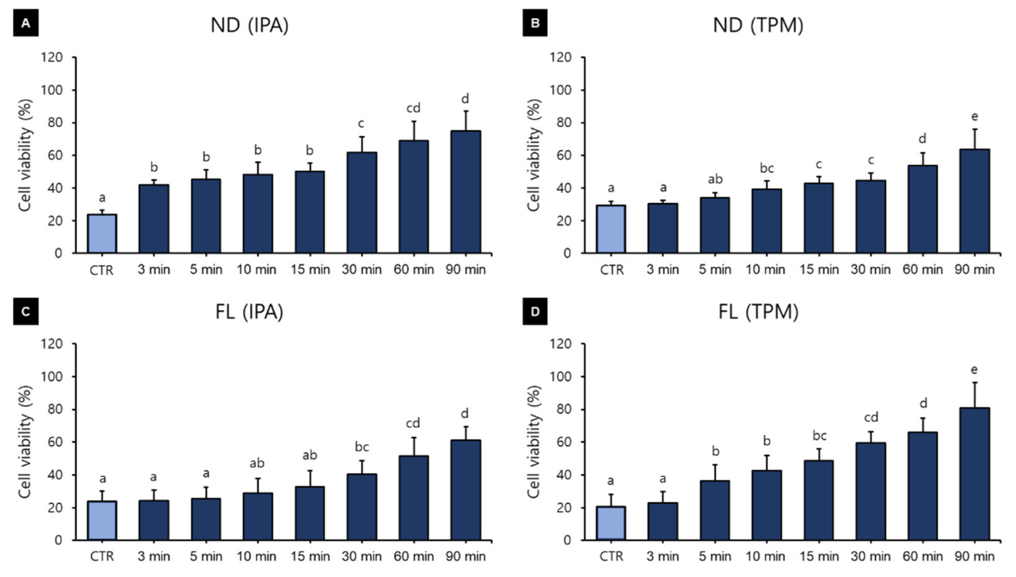 Polymers 13 04410 g005