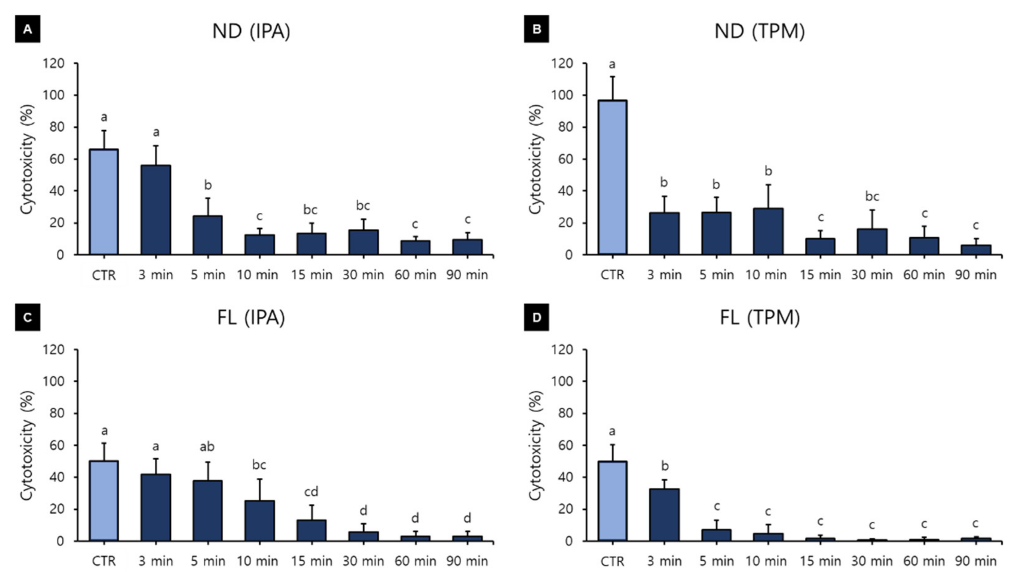 Polymers 13 04410 g007
