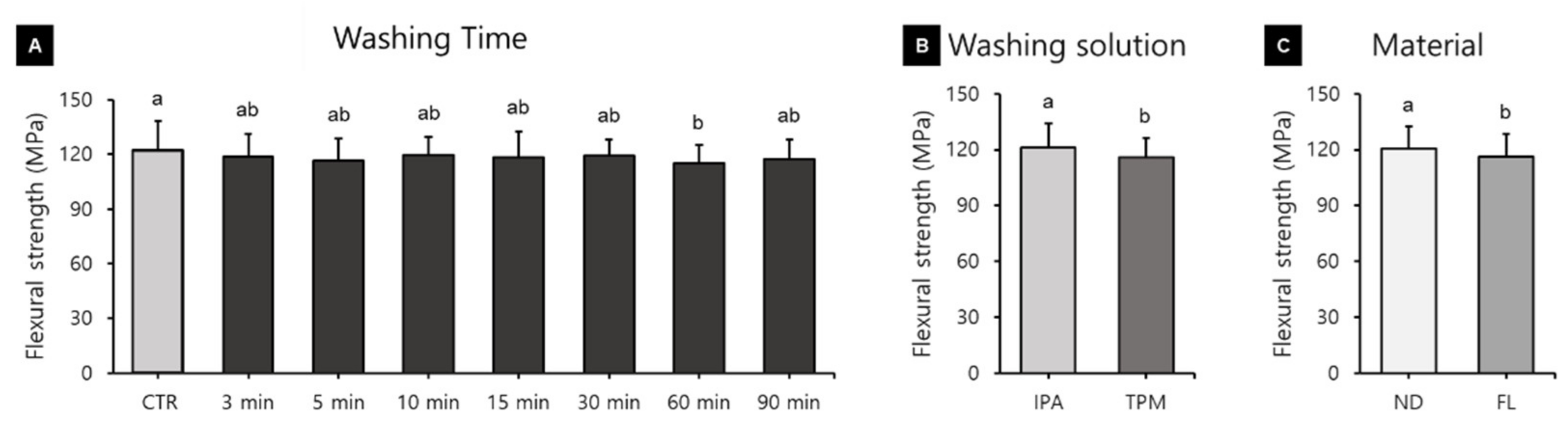 Polymers 13 04410 g009